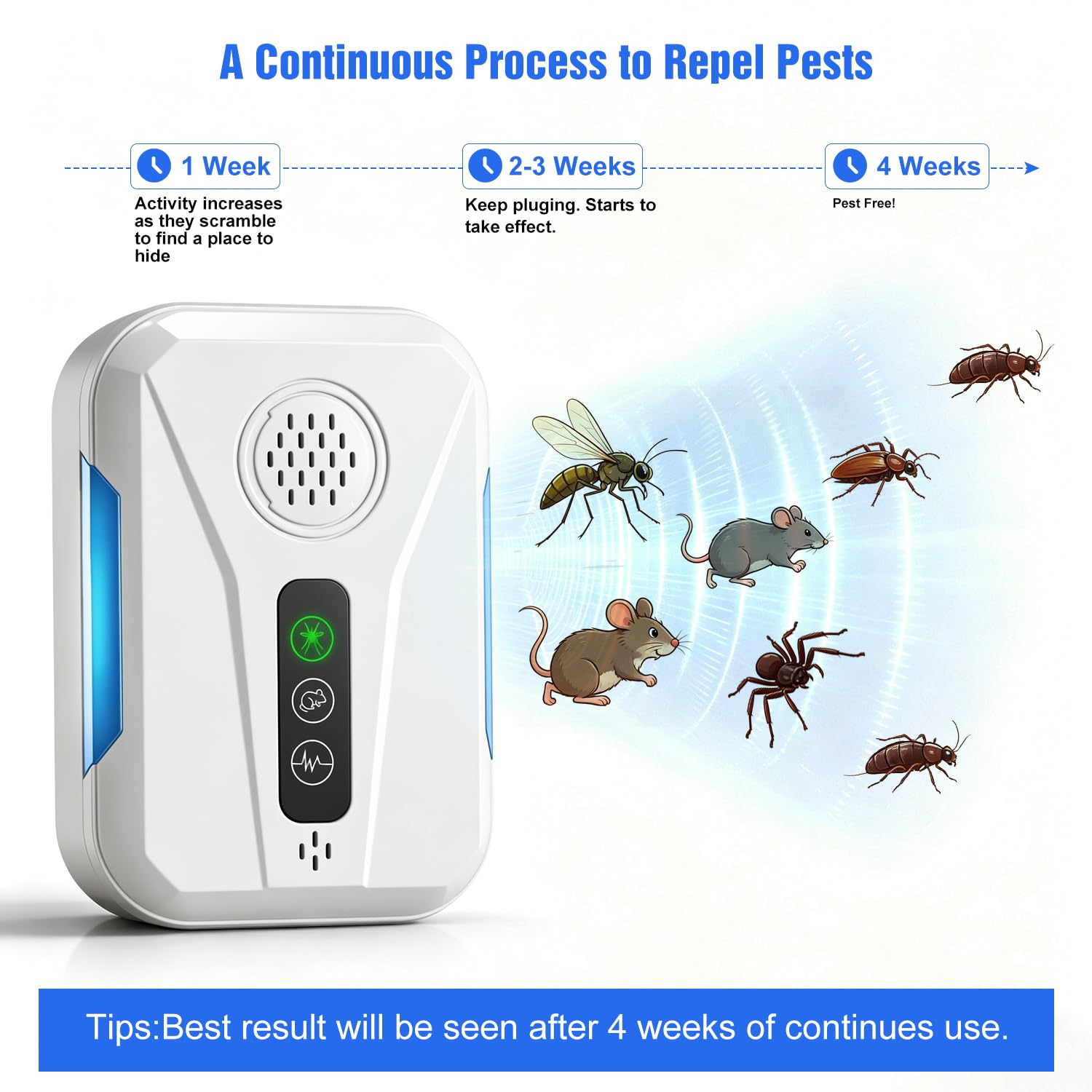 Family-safe ultrasonic pest control repeller for homes