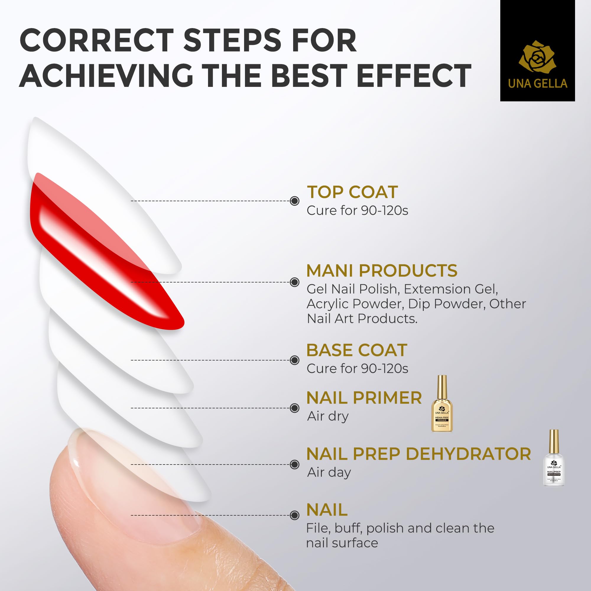 Fast air dry nail prep without UV or LED lamp