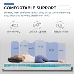 CertiPUR-US foams used in FATHOM mattress