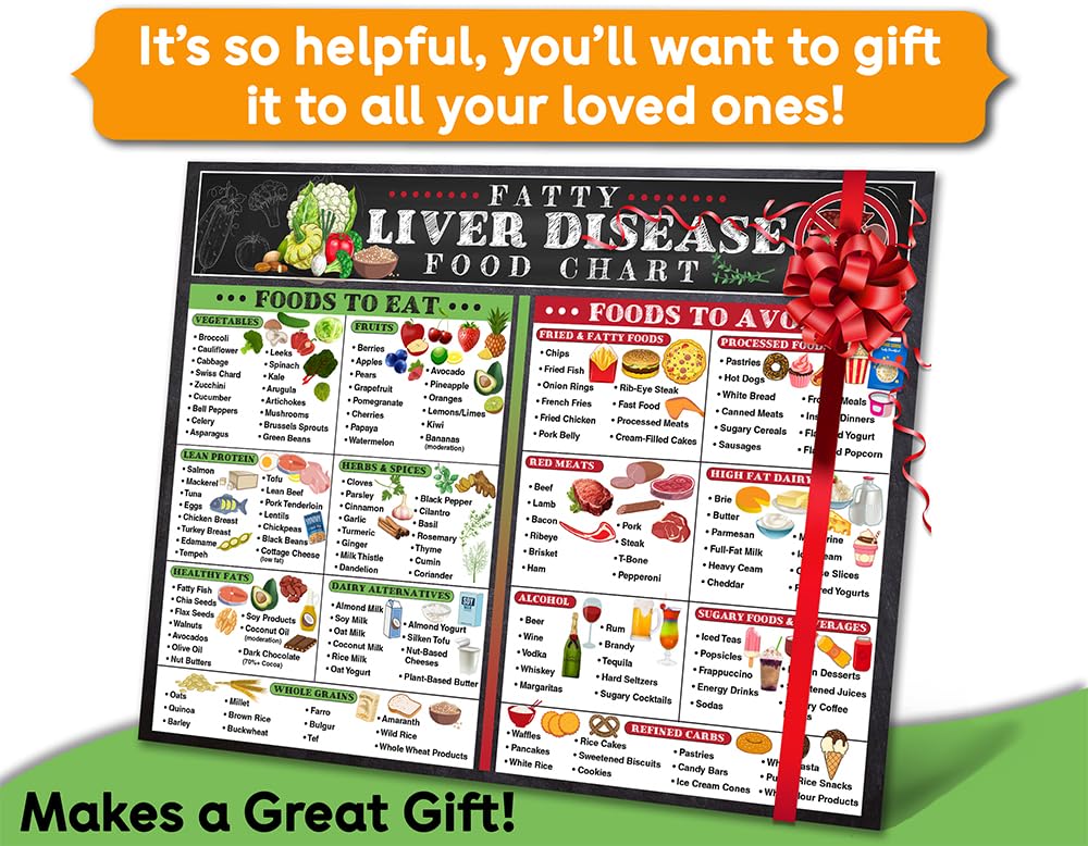 Low fat foods list for fatty liver diet included