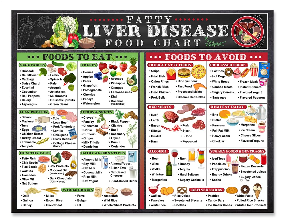 Fatty Liver Disease Food Chart Magnet 8.5x11 on fridge