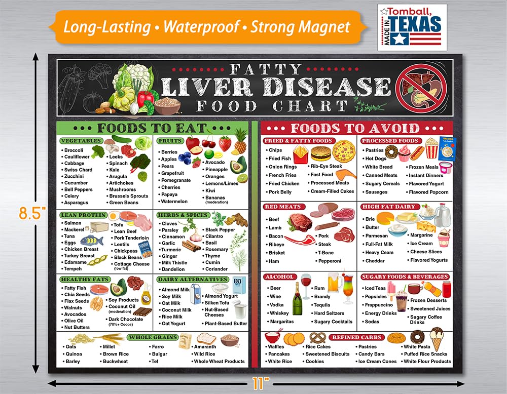Fatty liver grocery list poster for quick reference