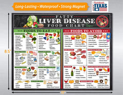 Fatty liver grocery list poster for quick reference
