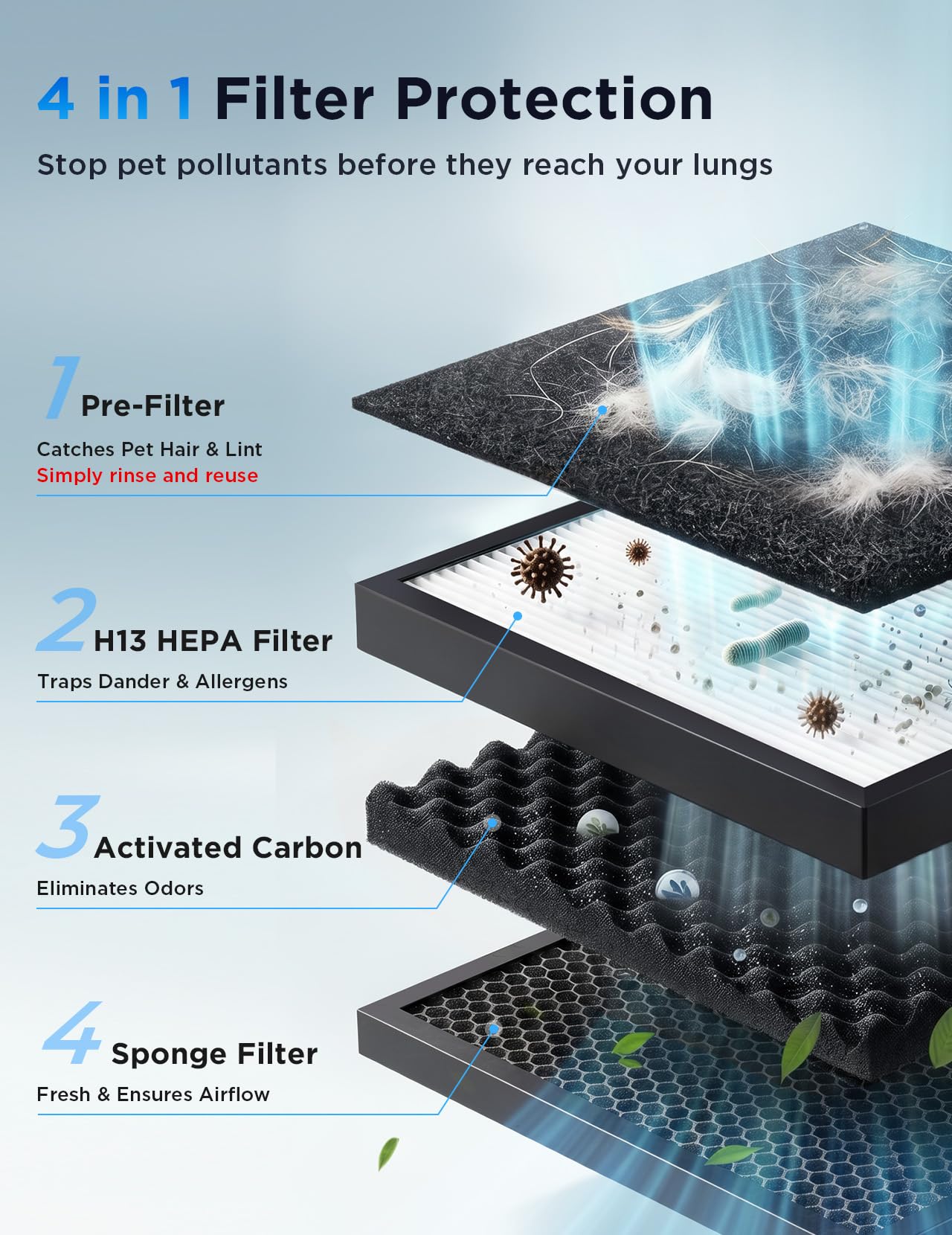 Faveetie Pet Air Purifier compact design beside litter box