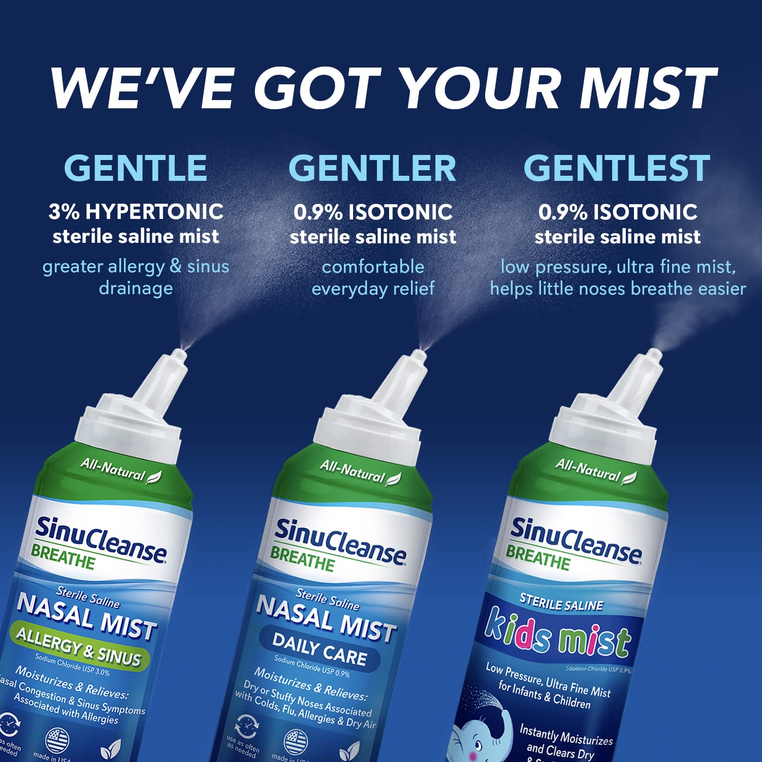 FDA registered facility SinuCleanse nasal spray
