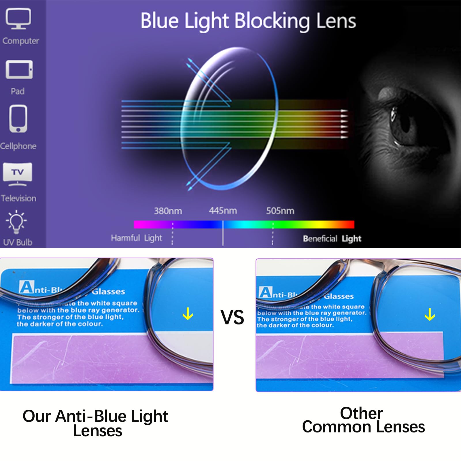 Anti fog coated lenses with blue light protection for feaglo goggles