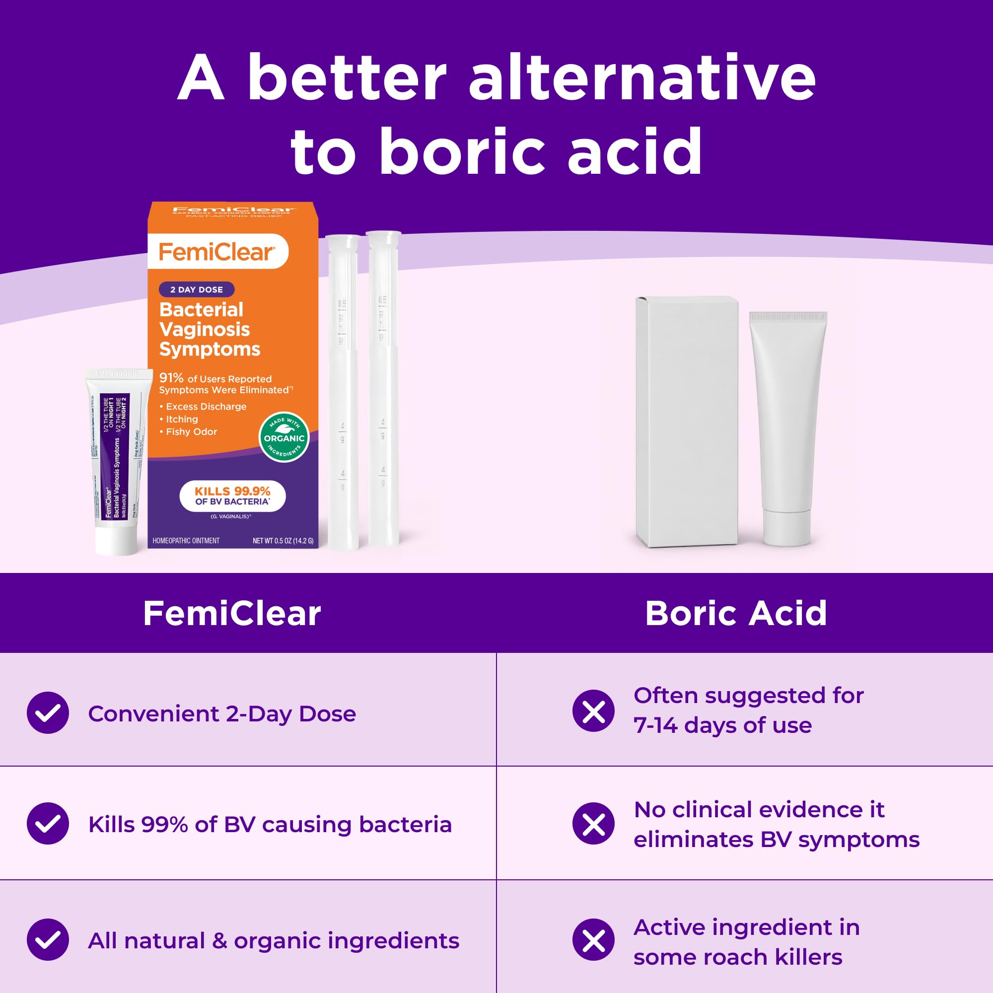Boric acid alternative in FemiClear BV ointment