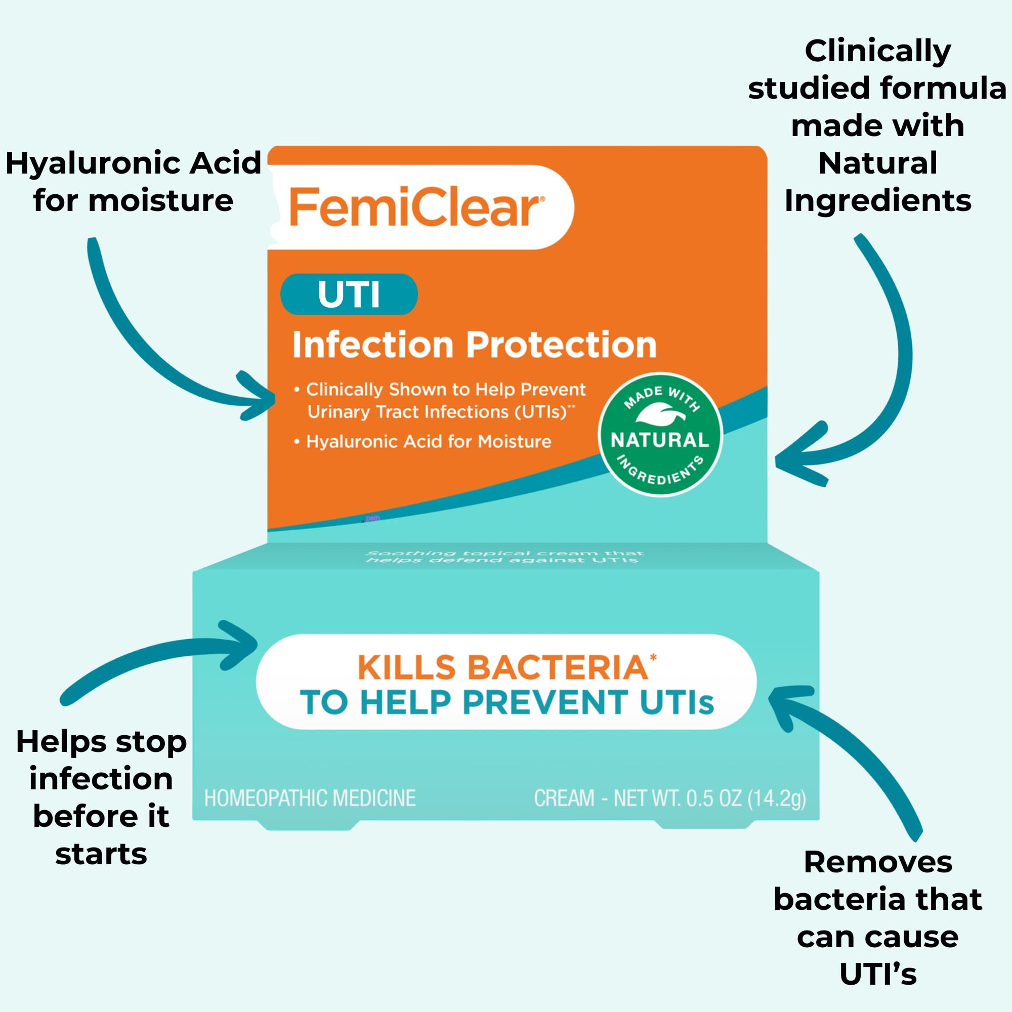 FemiClear vulva cream 0.5 Oz packaging