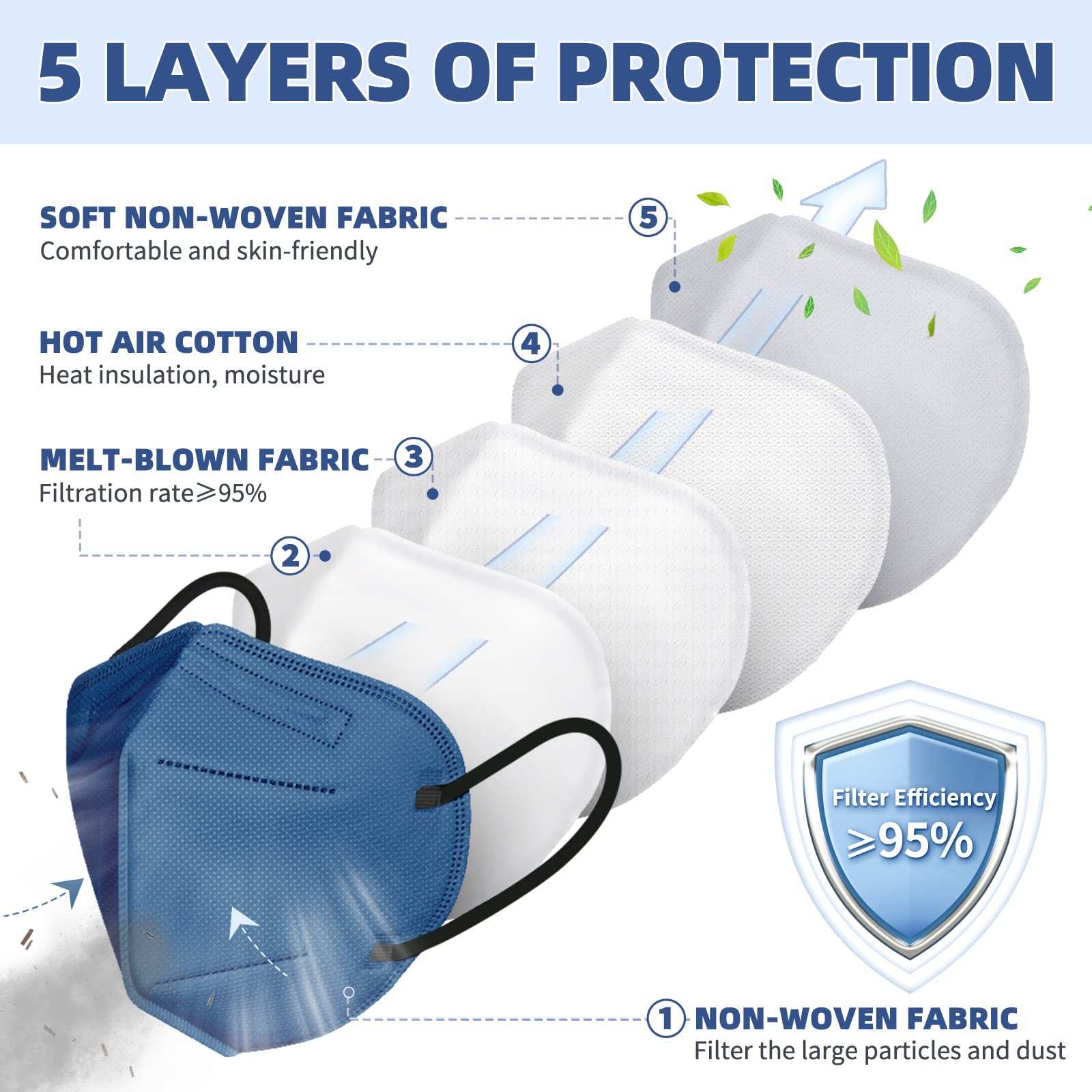 5-layer KN95 mask GB2626-2019 standard construction