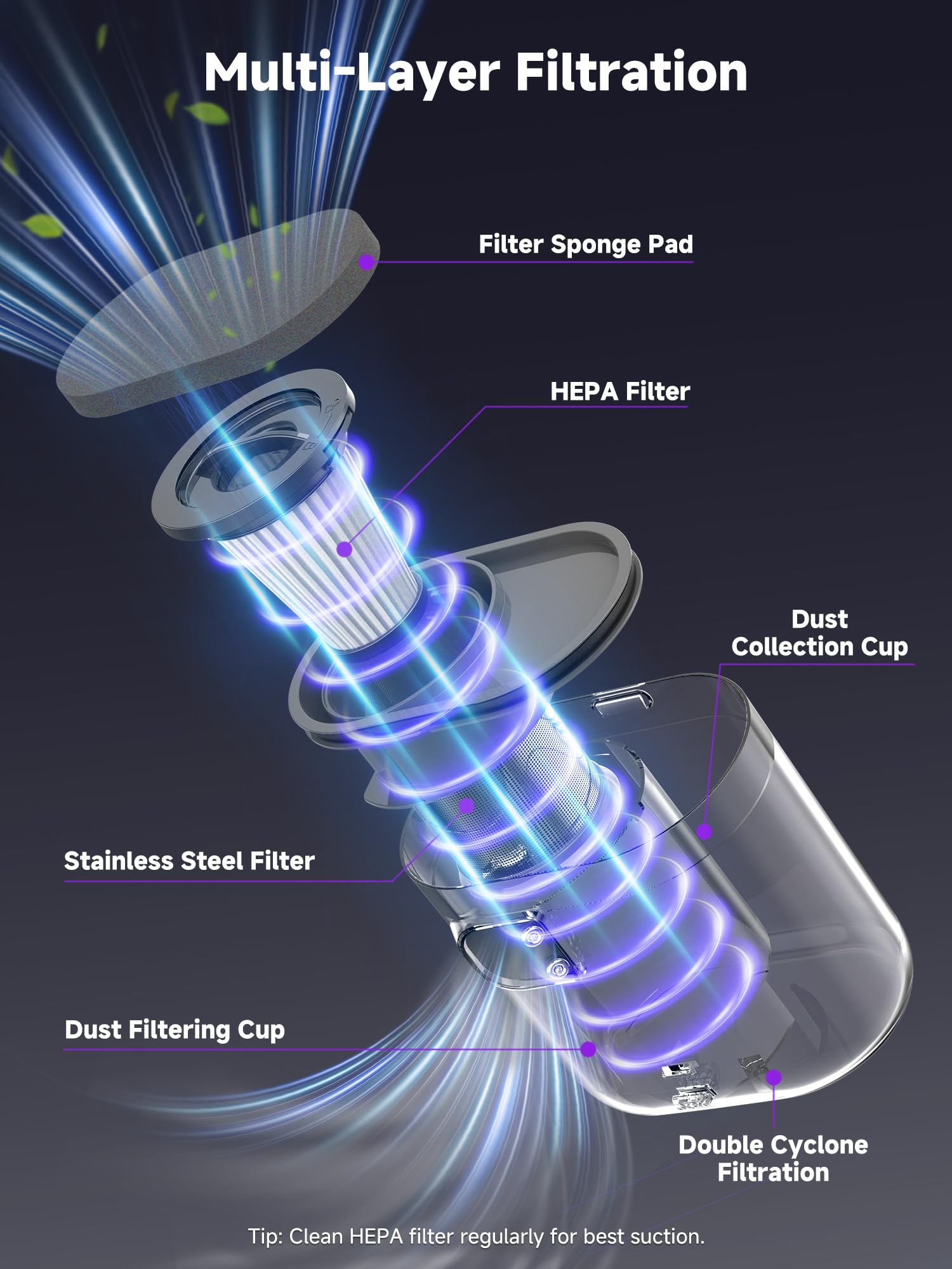 FEPPO HEPA filtration 99.97 percent capture