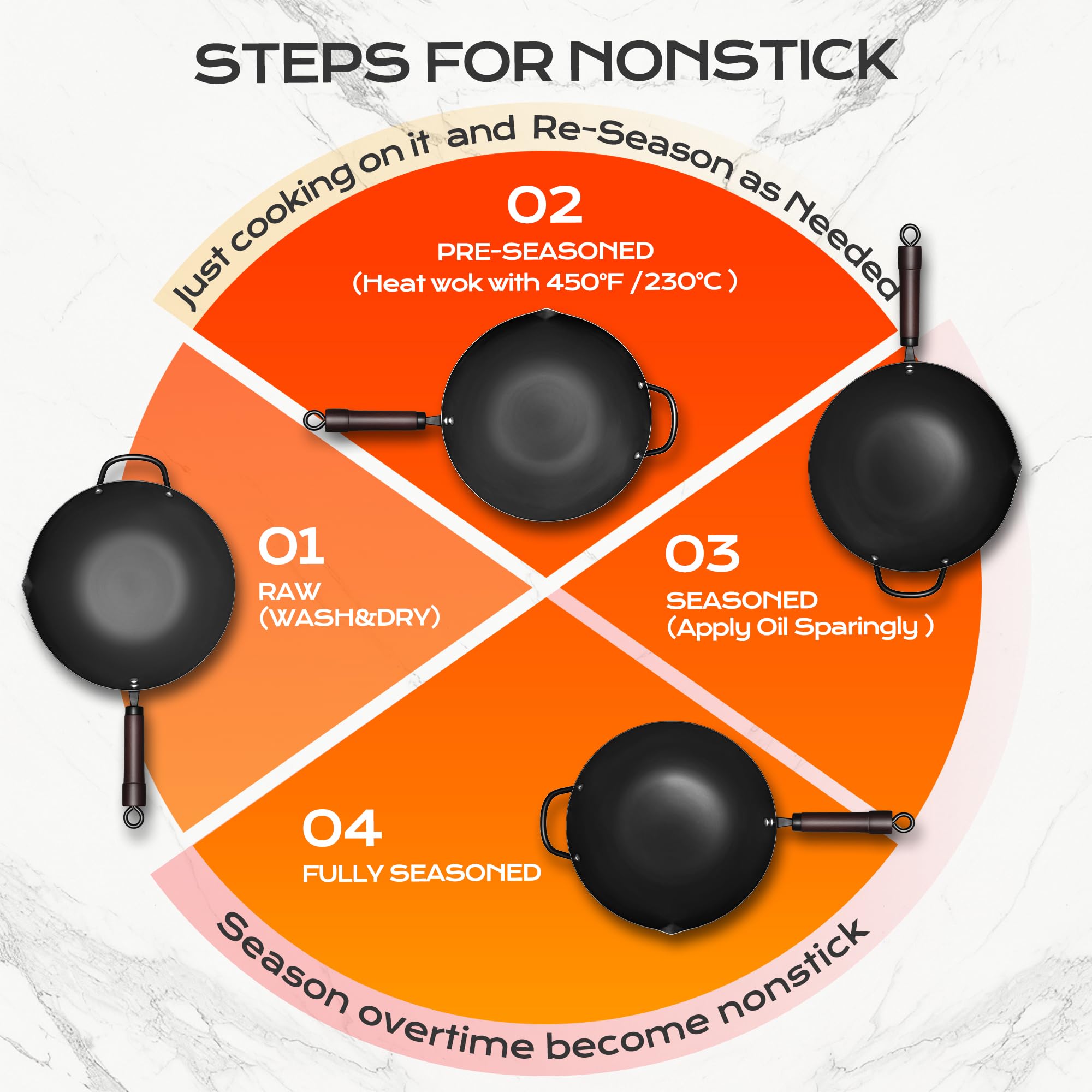 FGJ Wok with glass lid for monitoring