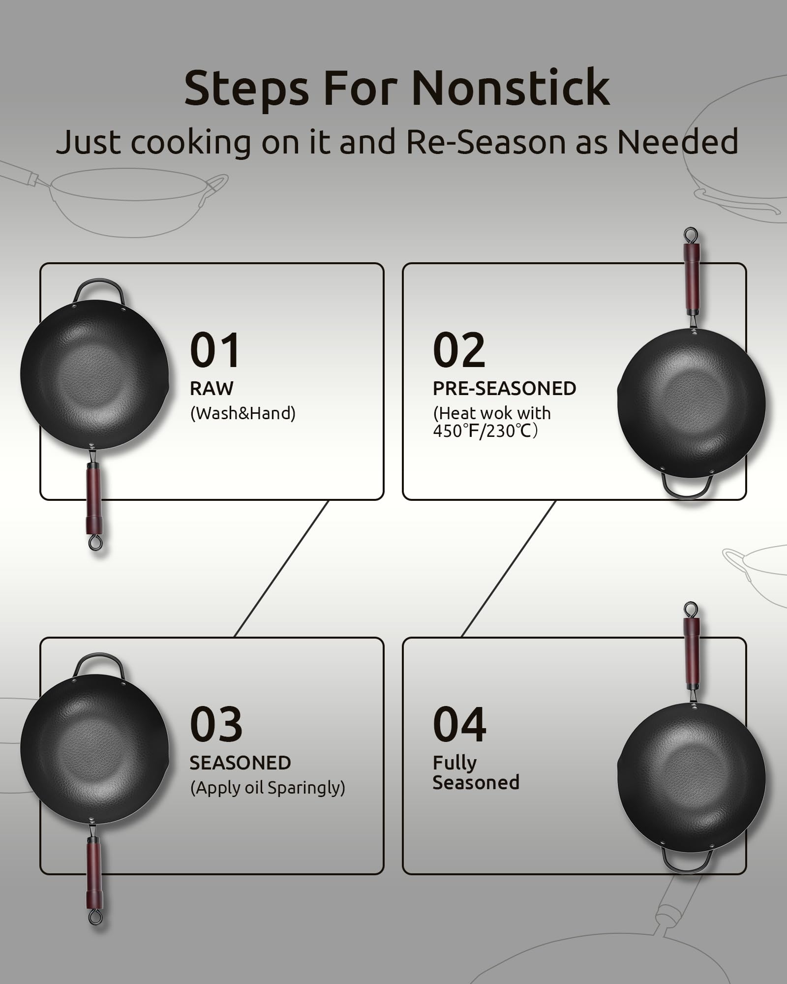 Flat bottom wok for stable use on all cooktops