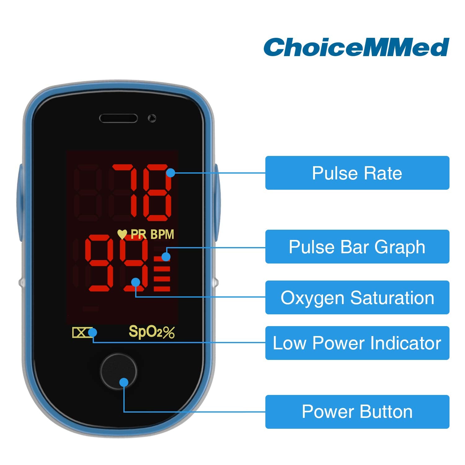 Fingertip oximeter with LED display by CHOICEMMed