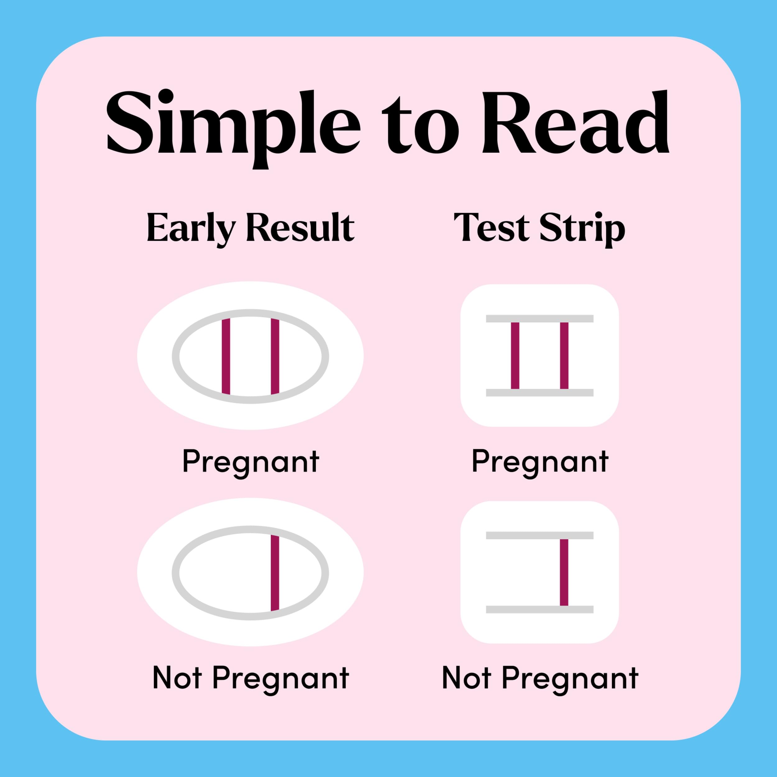 Early Result sticks in FIRST RESPONSE Comfort Check