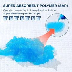 Tear-resistant waterproof backing prevents leaks
