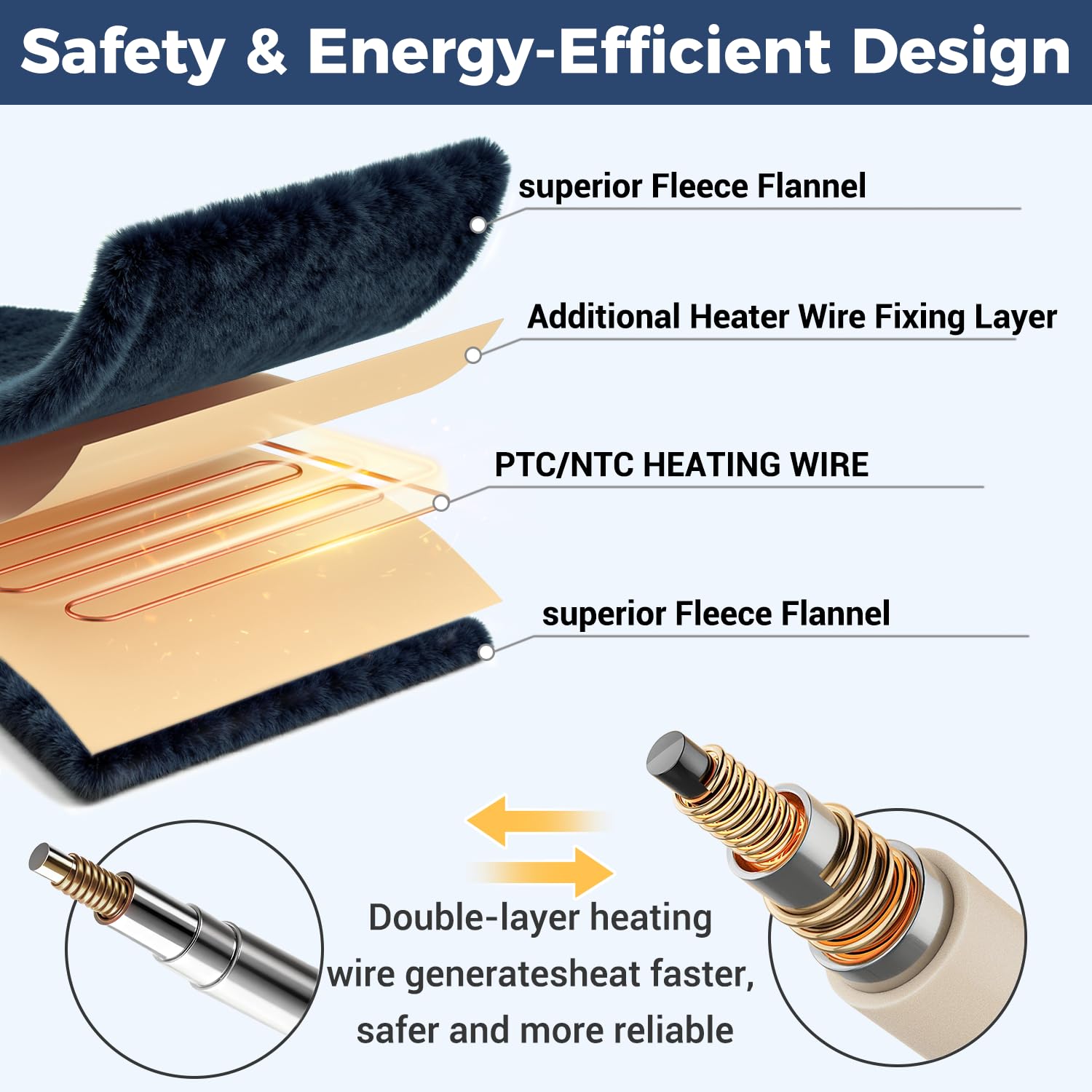 Double-layer fabric design for durability and comfort
