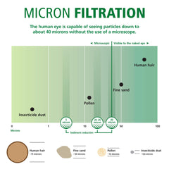 Five micron carbon sediment filter for whole house system