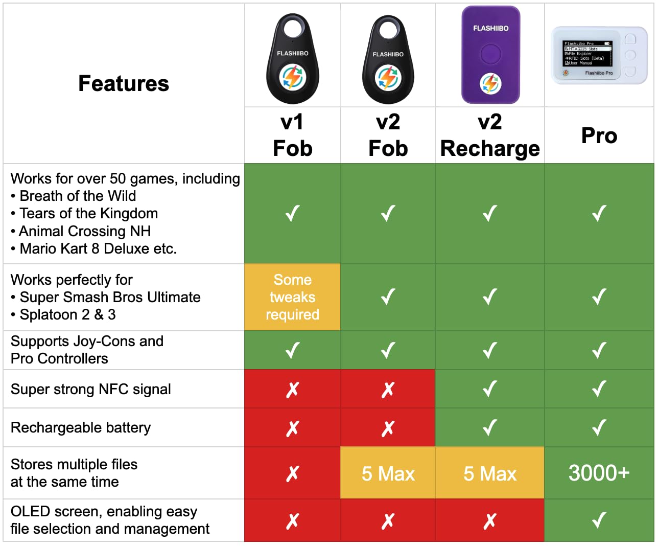White Flashiibo Pro NFC Emulator device