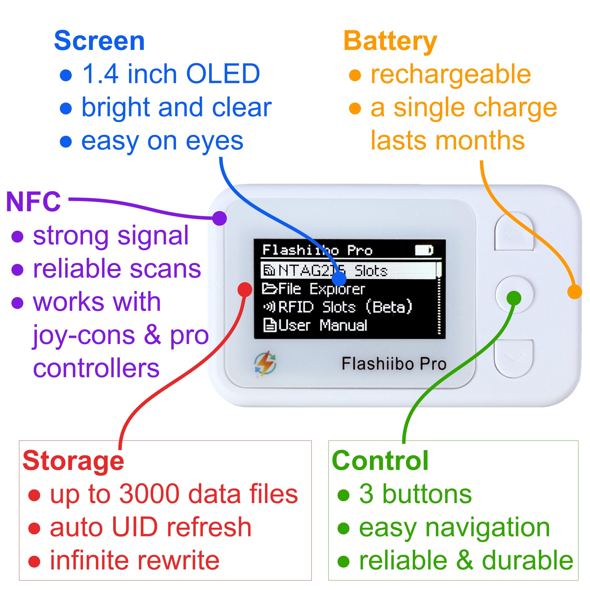 Flashiibo Pro NFC Emulator stores 3000+ saves