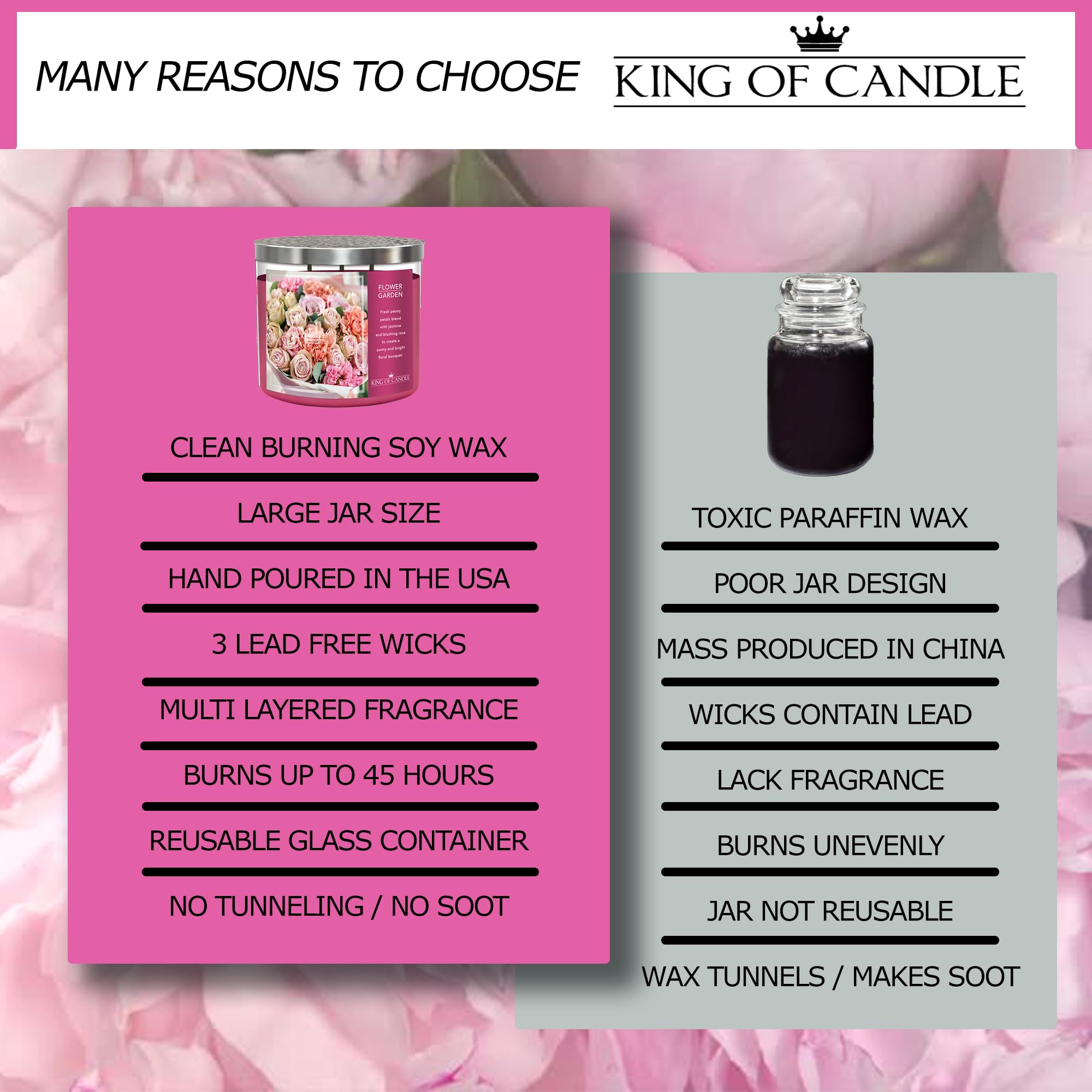 Flower Garden packaging and pink floral candle image