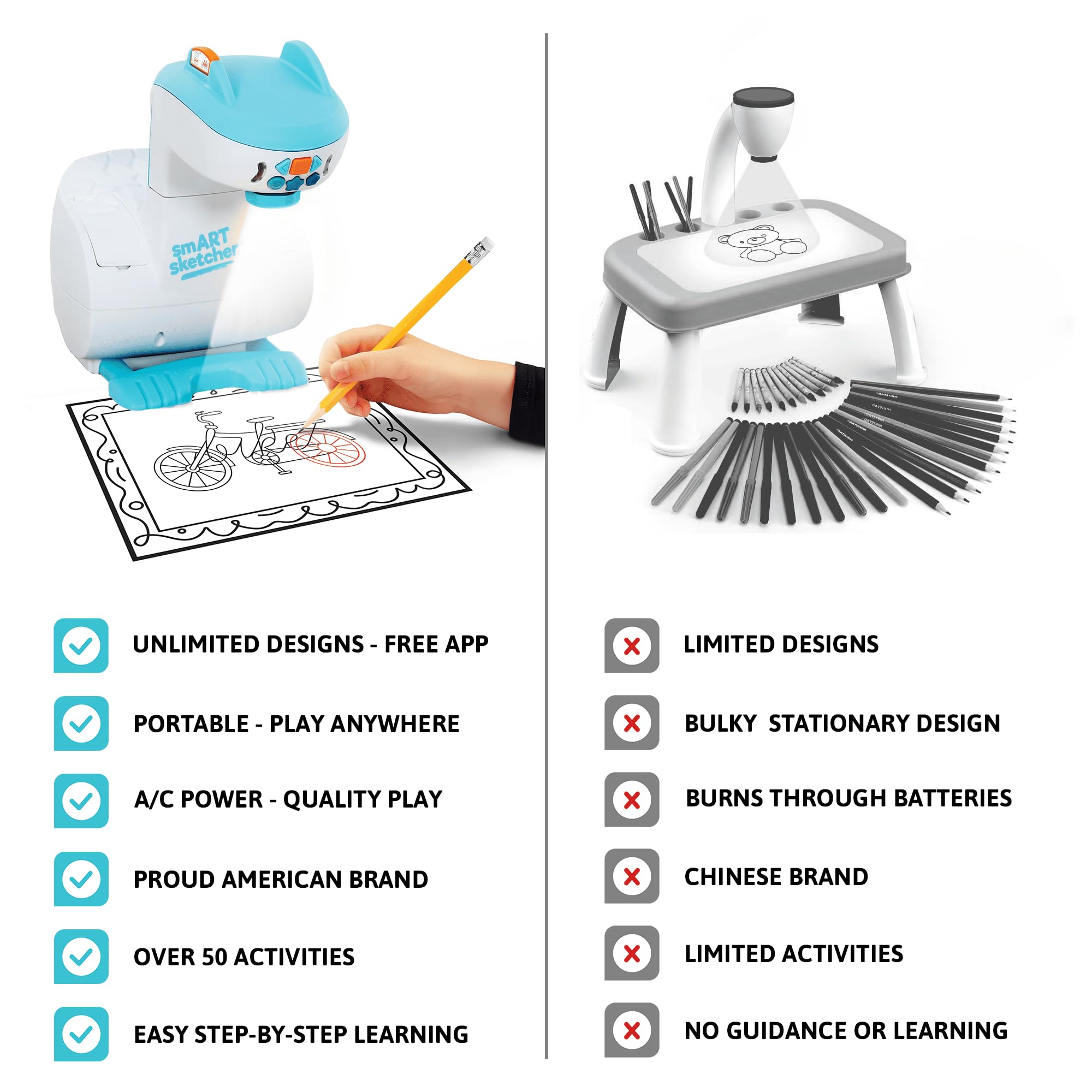 Ages 5+ suitability and kid-friendly projection tool