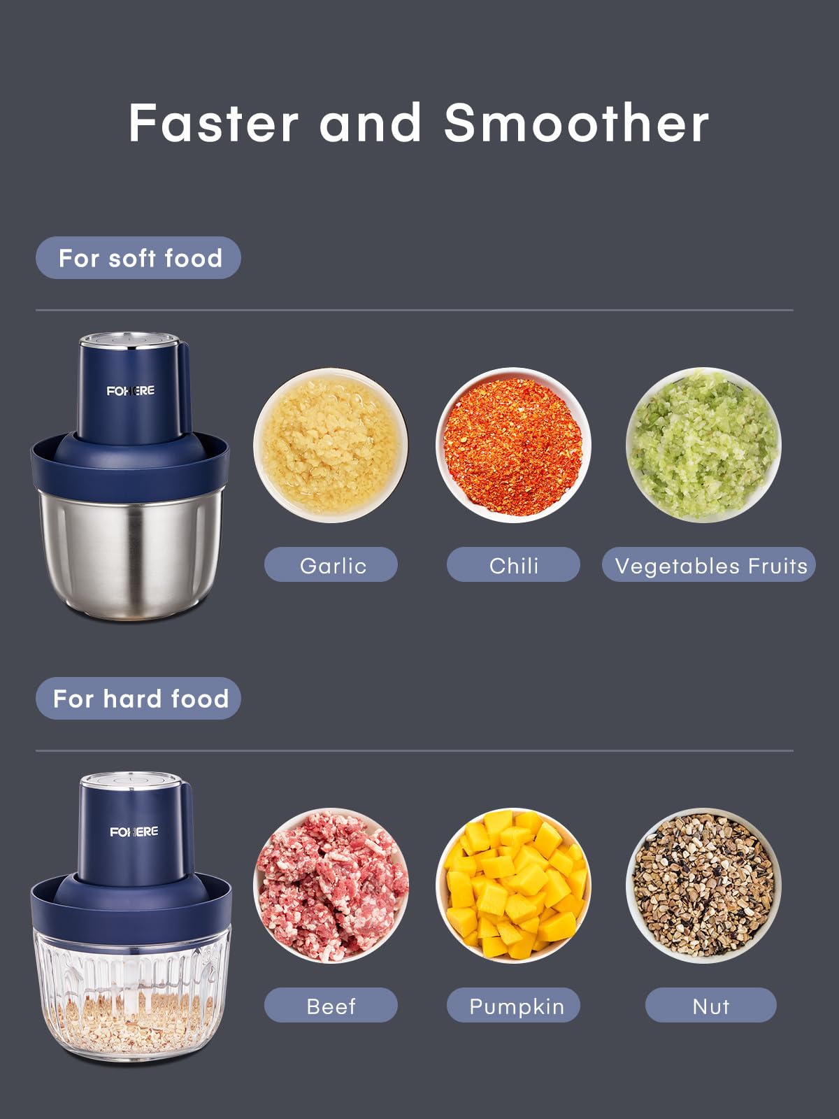 FOHERE meat grinder attachment with electric food chopper