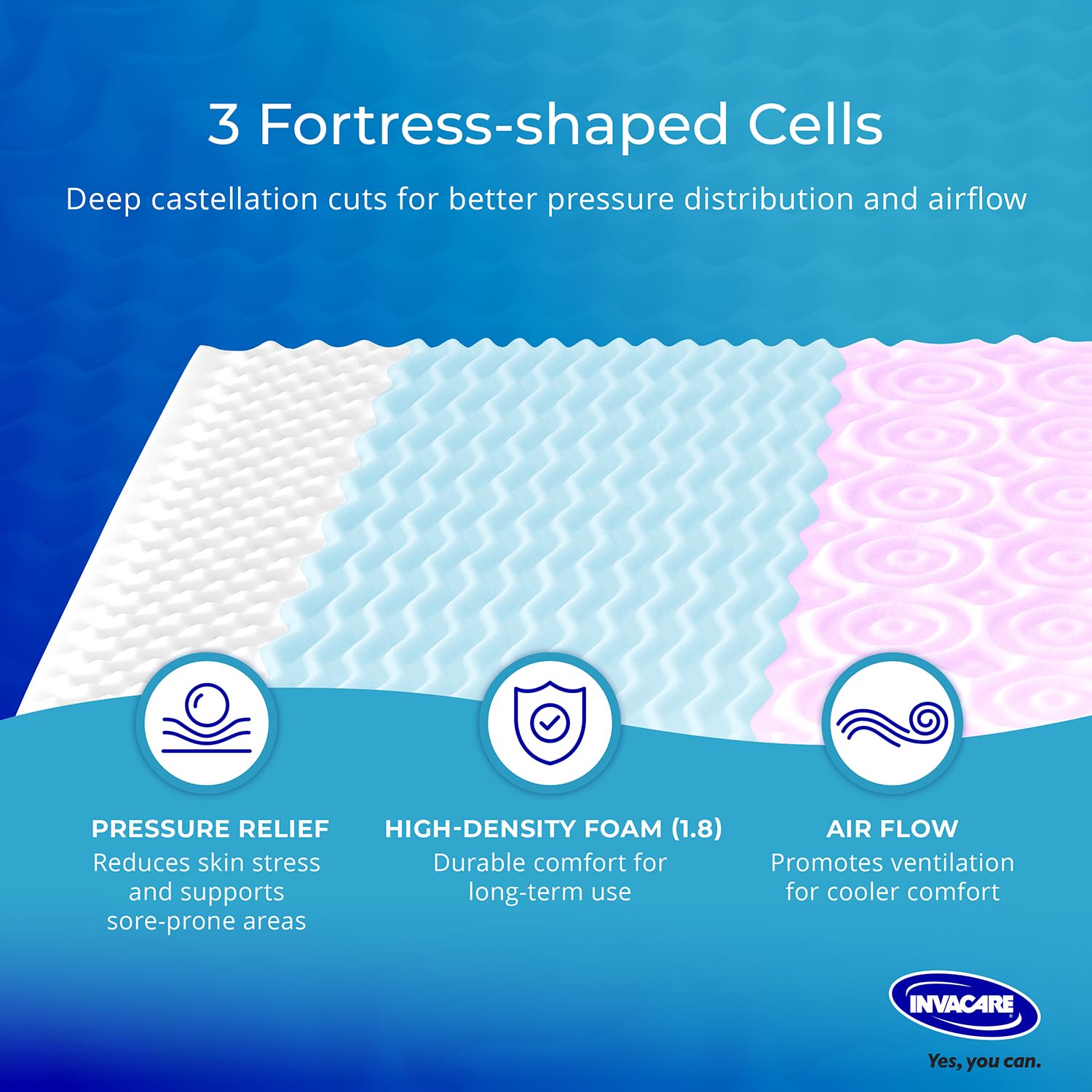 Fortress-cut technology deep castellation detail