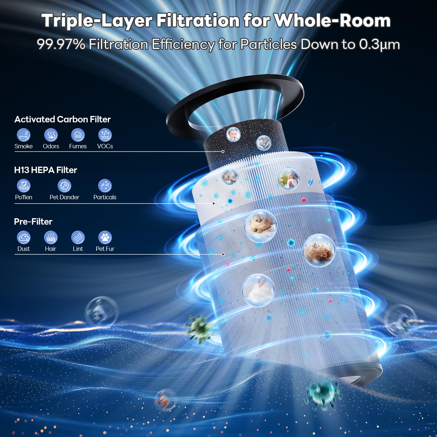 360-degree air intake design on FreAire purifier