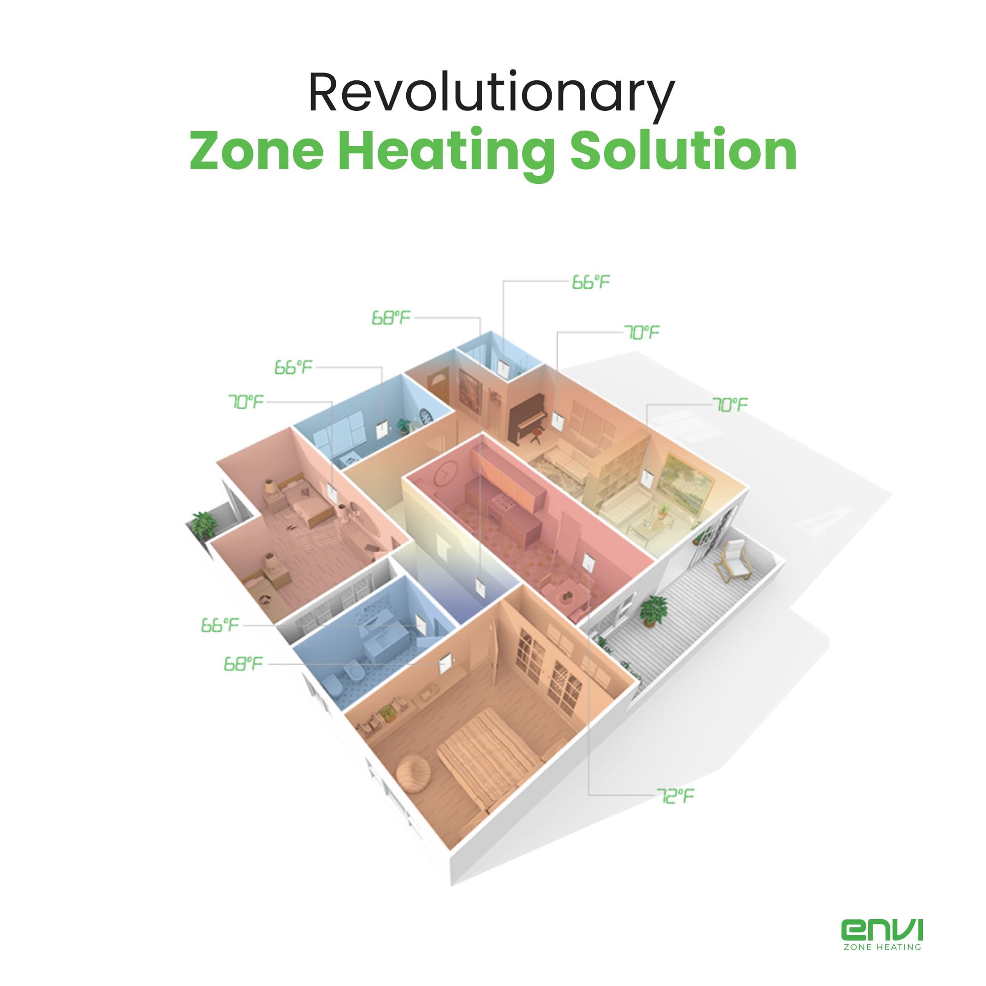 Freeze protection and child lock features of Envimax heater