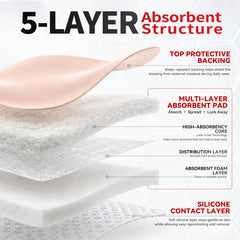 Latex-free breathable wound dressing for skin safety