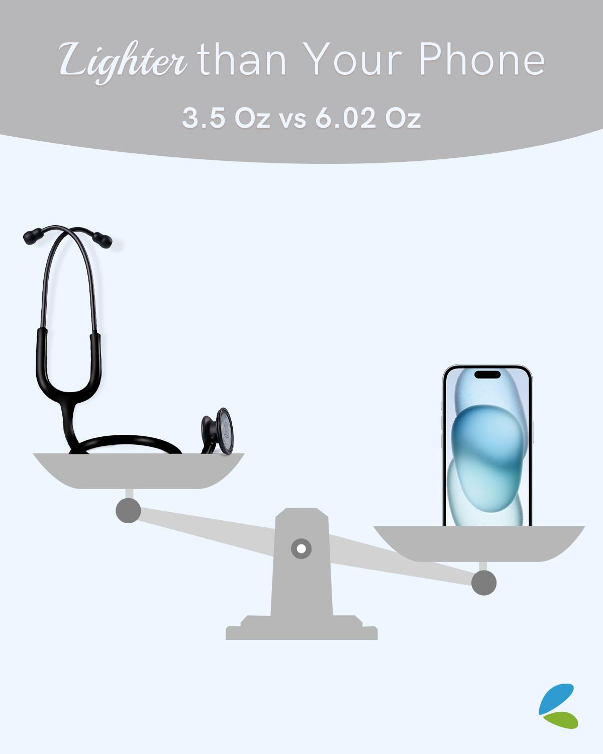 Diaphragm and bell heads of FriCARE stethoscope
