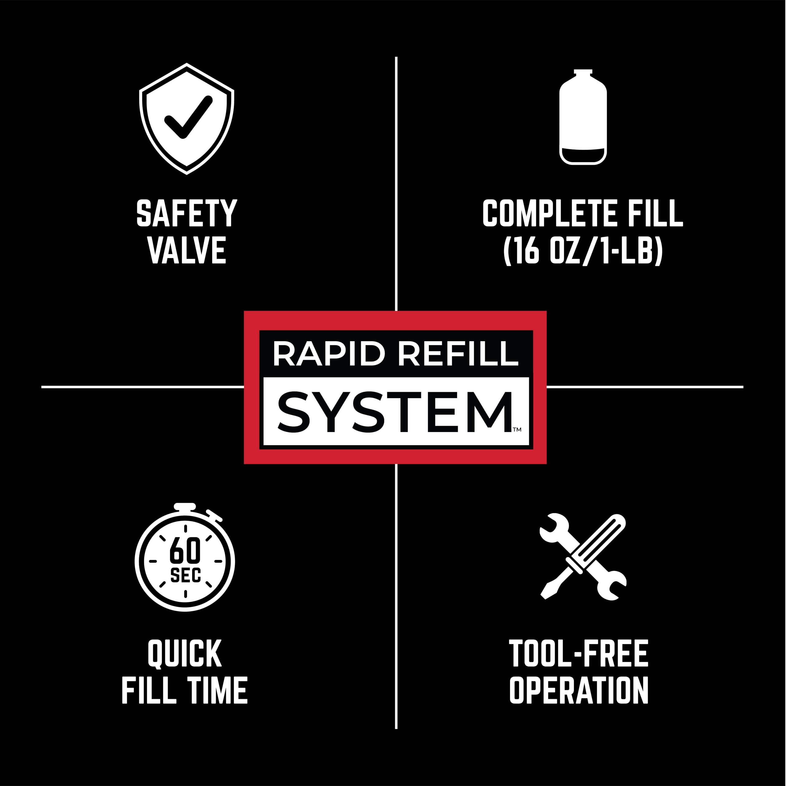 Fuel Keg refill kit with propane tank connection