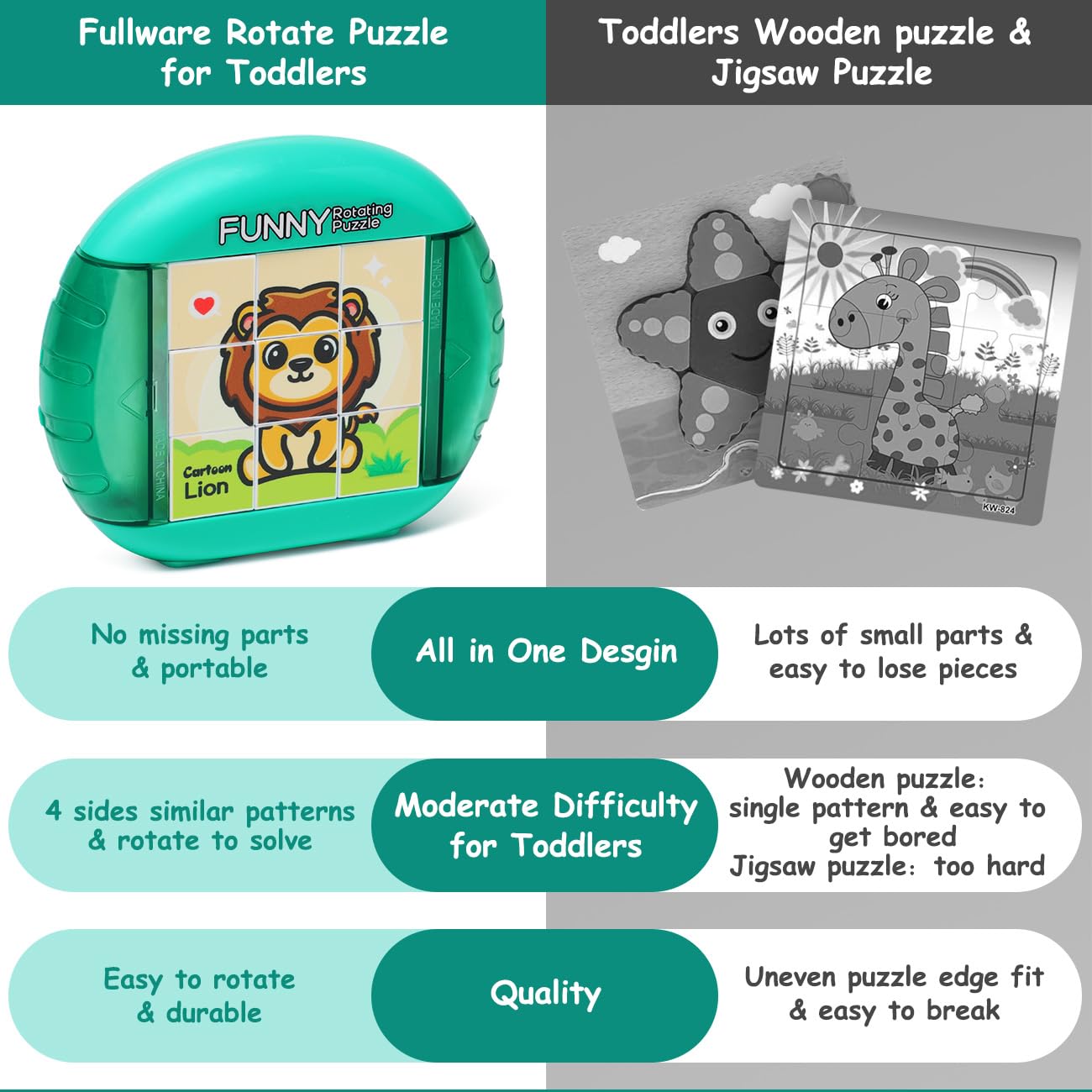 Fullware rotating puzzle includes 4 pattern rotations