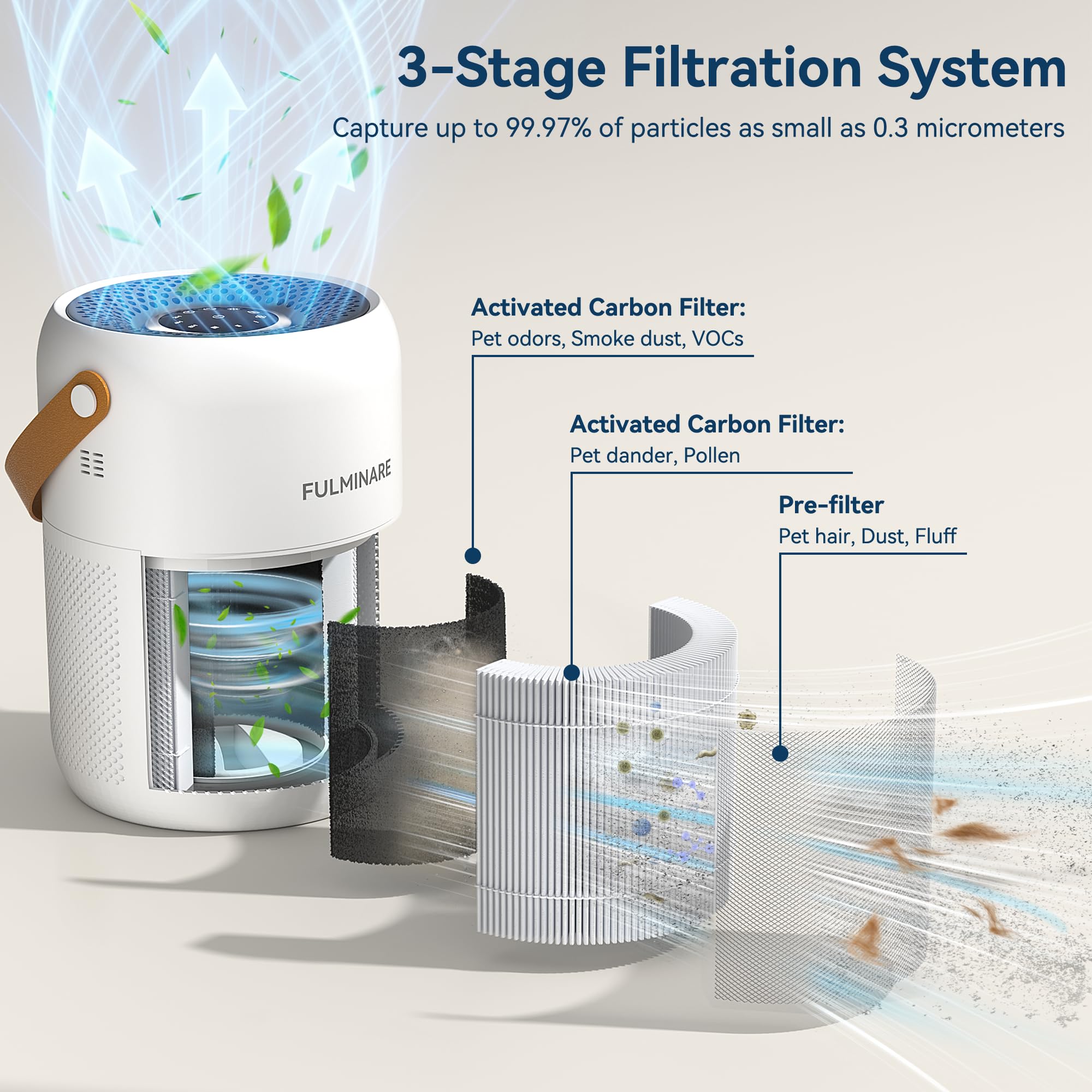 Near silent operation 24dB Fulminare purifier white