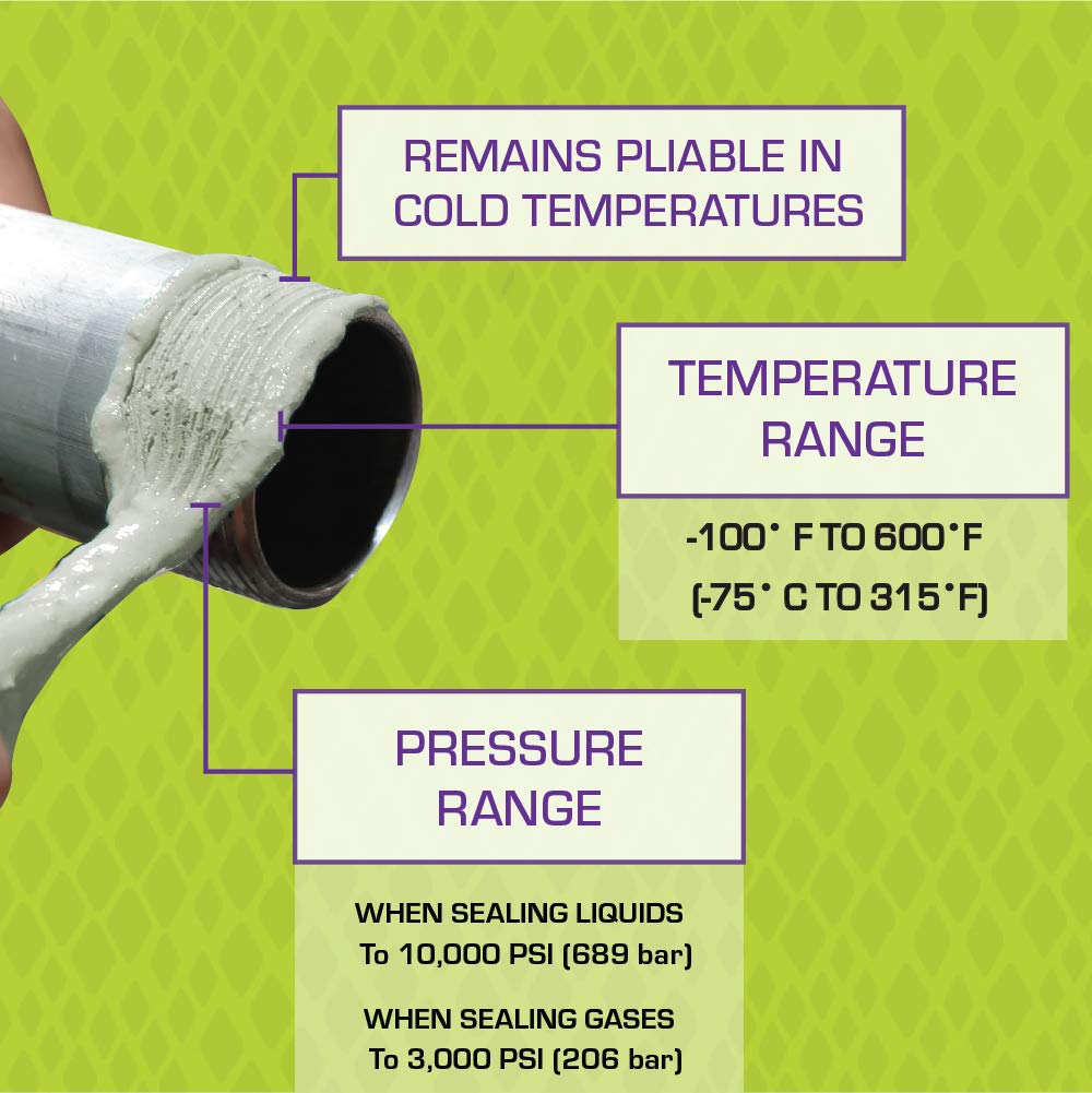 Low odor, high lubricity formula with built-in brush cap for precise application
