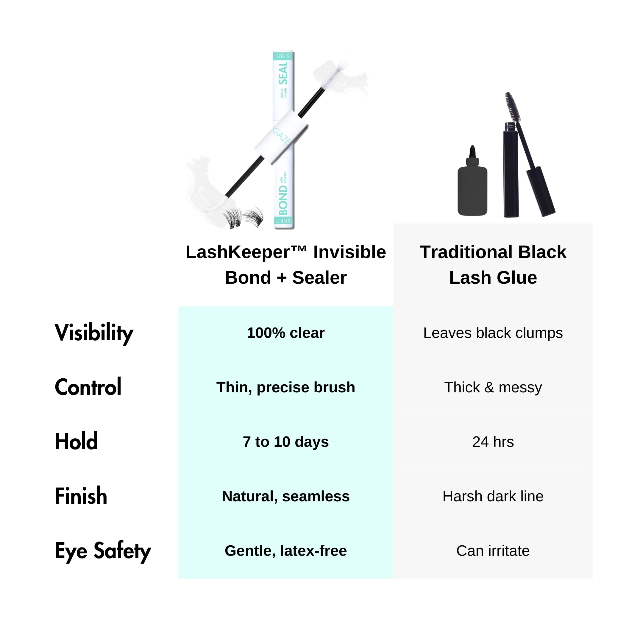 Gazelle 2-in-1 lash glue and sealer duo image