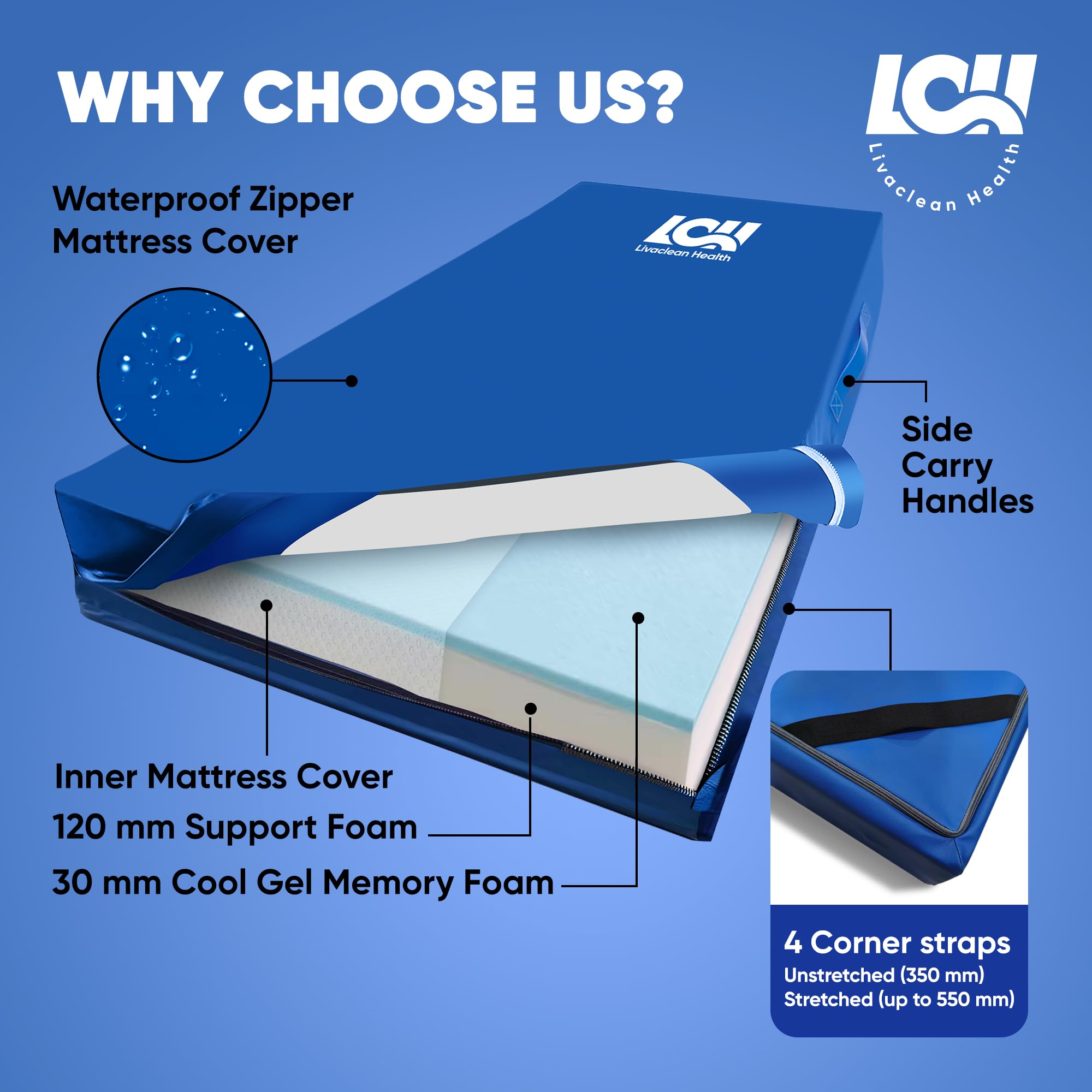 Gel memory foam layer on Livaclean mattress