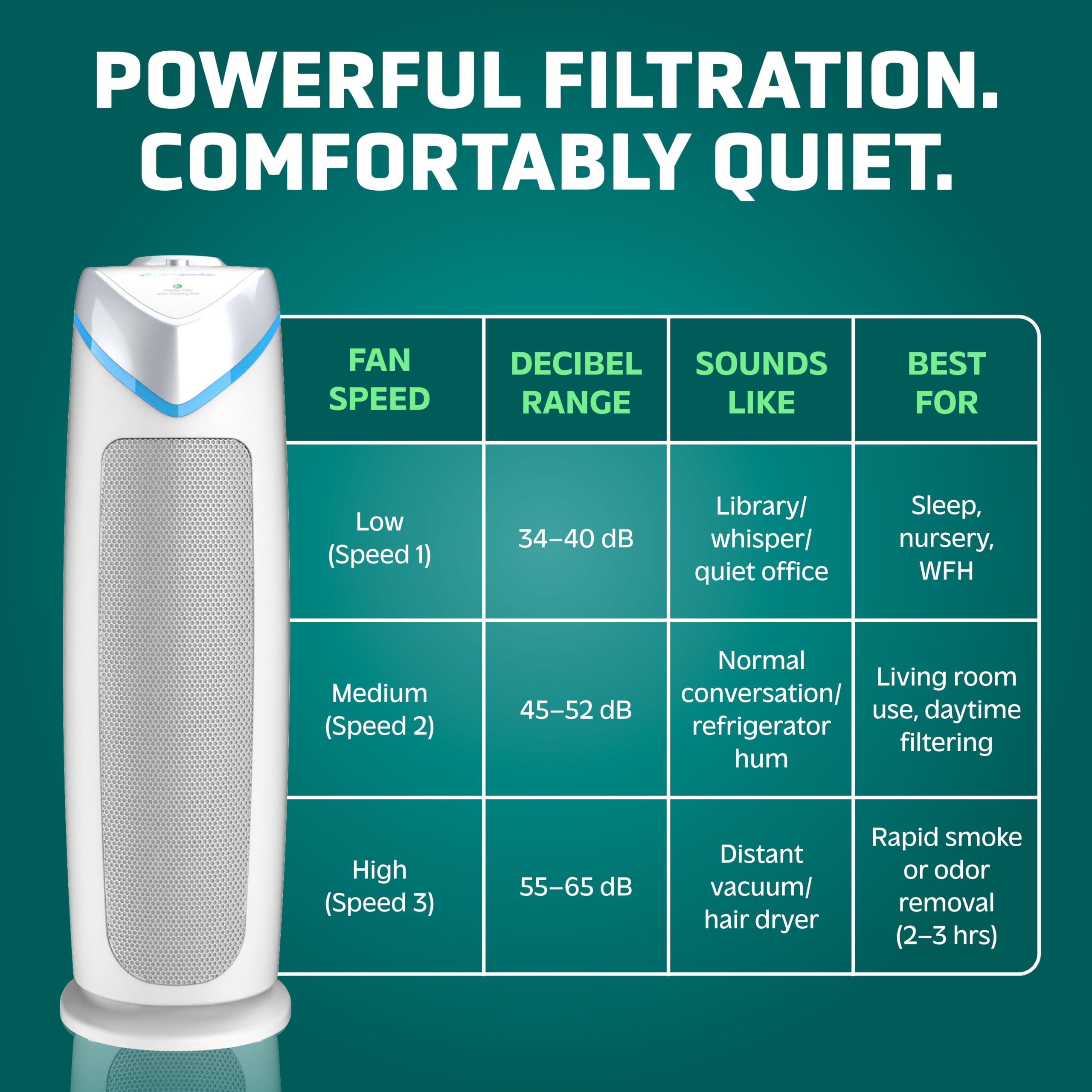 GermGuardian large room air purifier 743 sq ft range