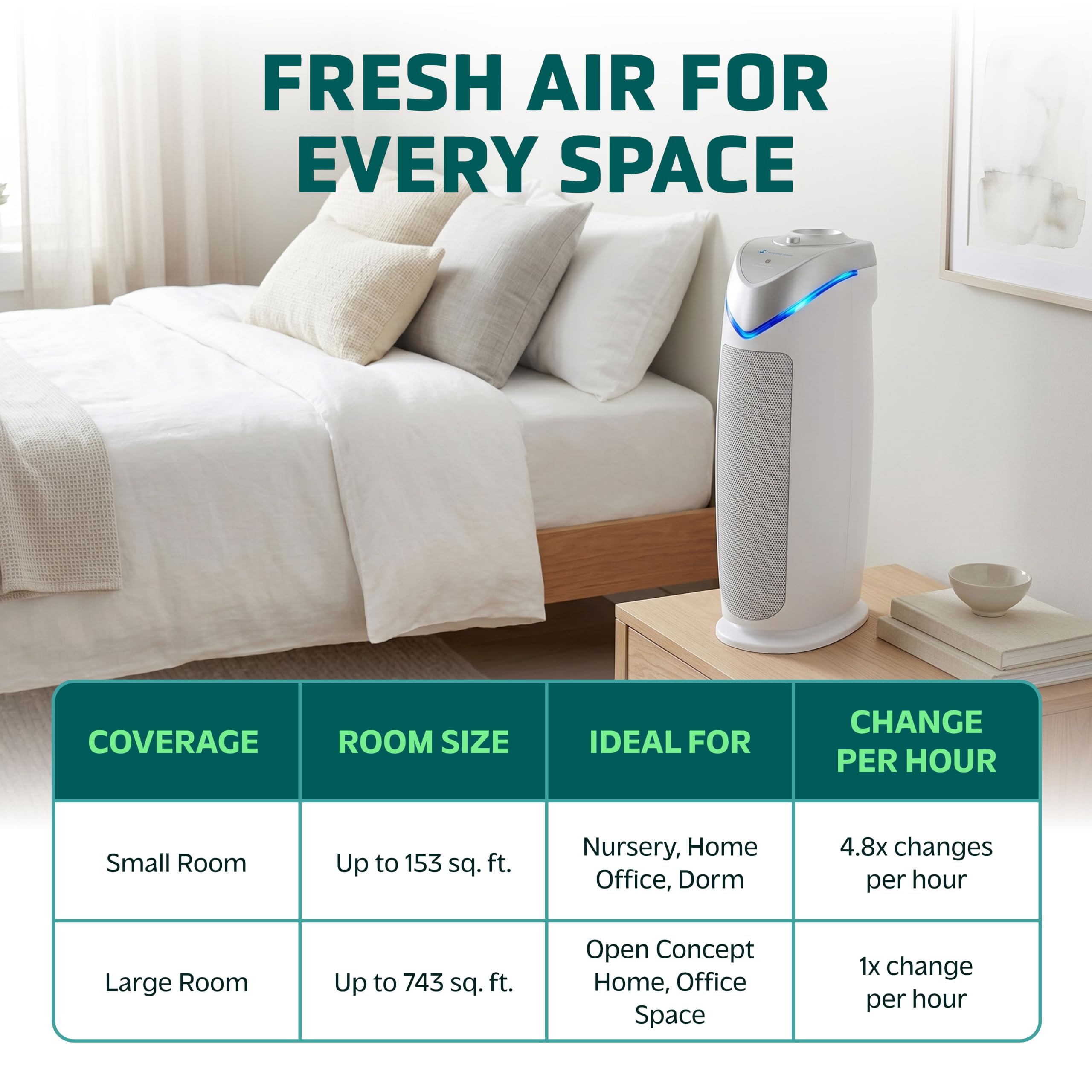 GermGuardian AC4825W2PK 2-pack product image