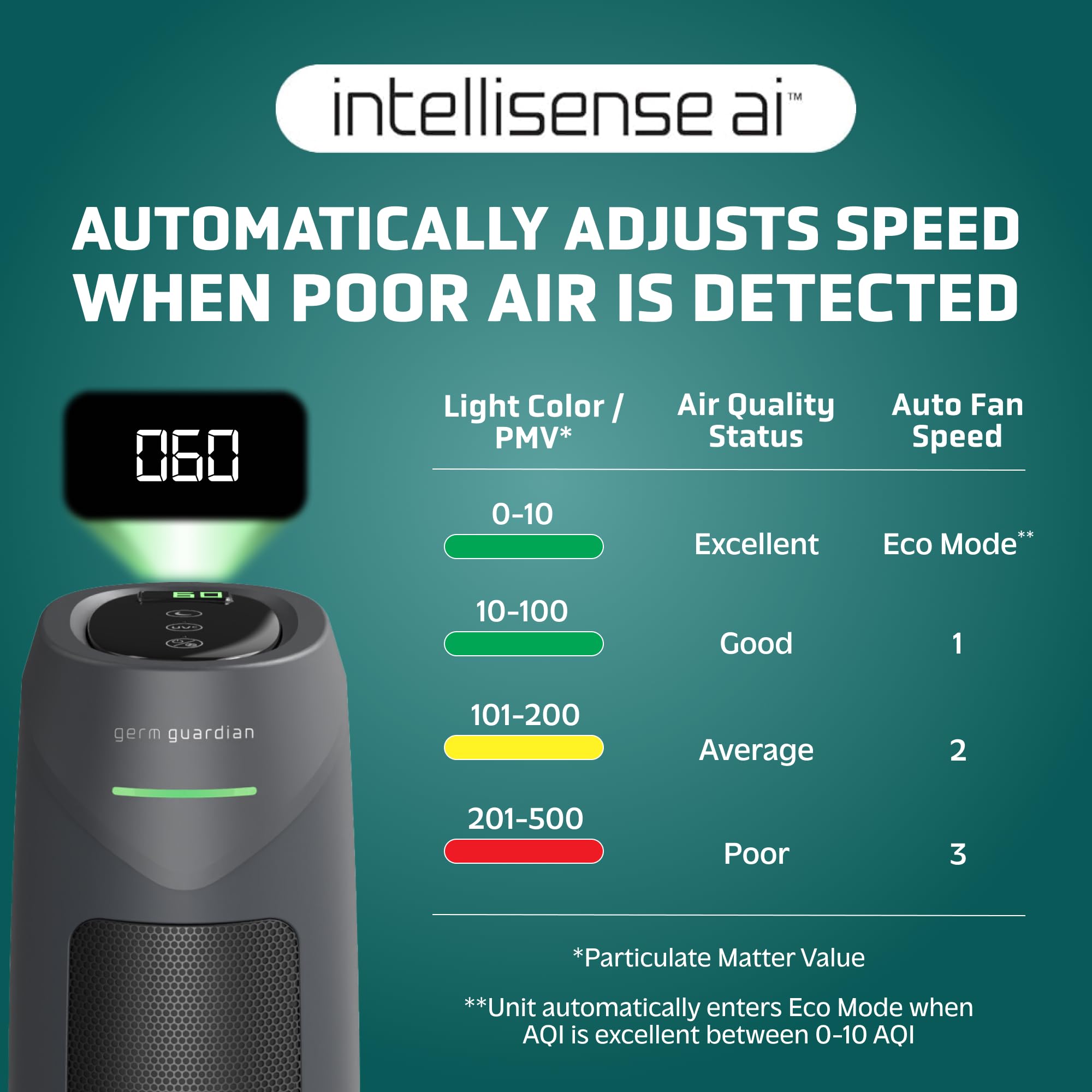 Optional UV-C light feature on GermGuardian air purifier
