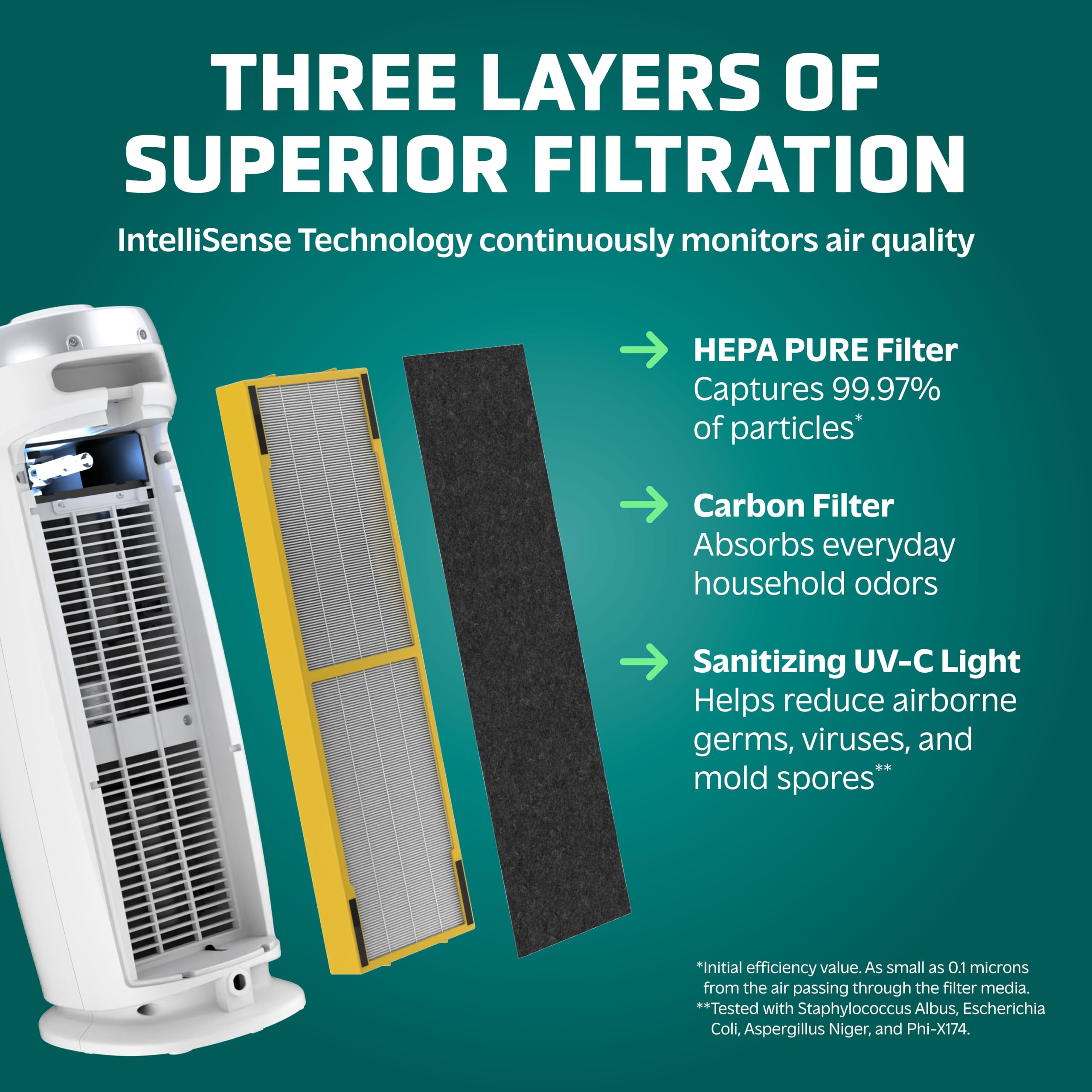 GermGuardian large room air purifier 153 sq ft range