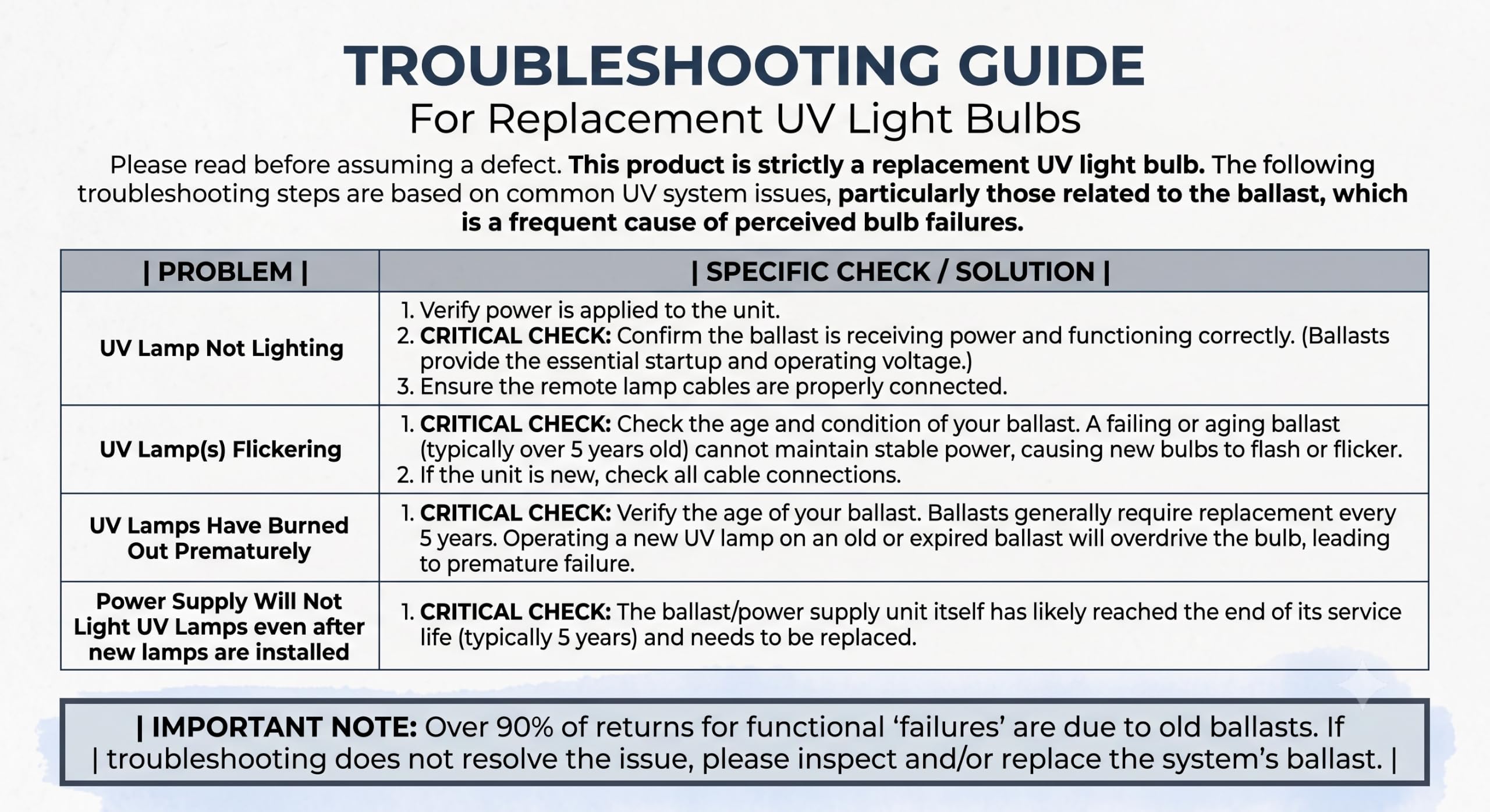 Bulb only replacement for UV systems by REKO Lighting