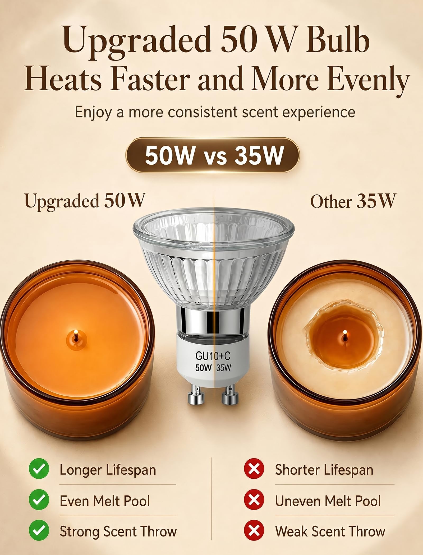 Adjustable-height pole on Girece Candle Warmer Lamp