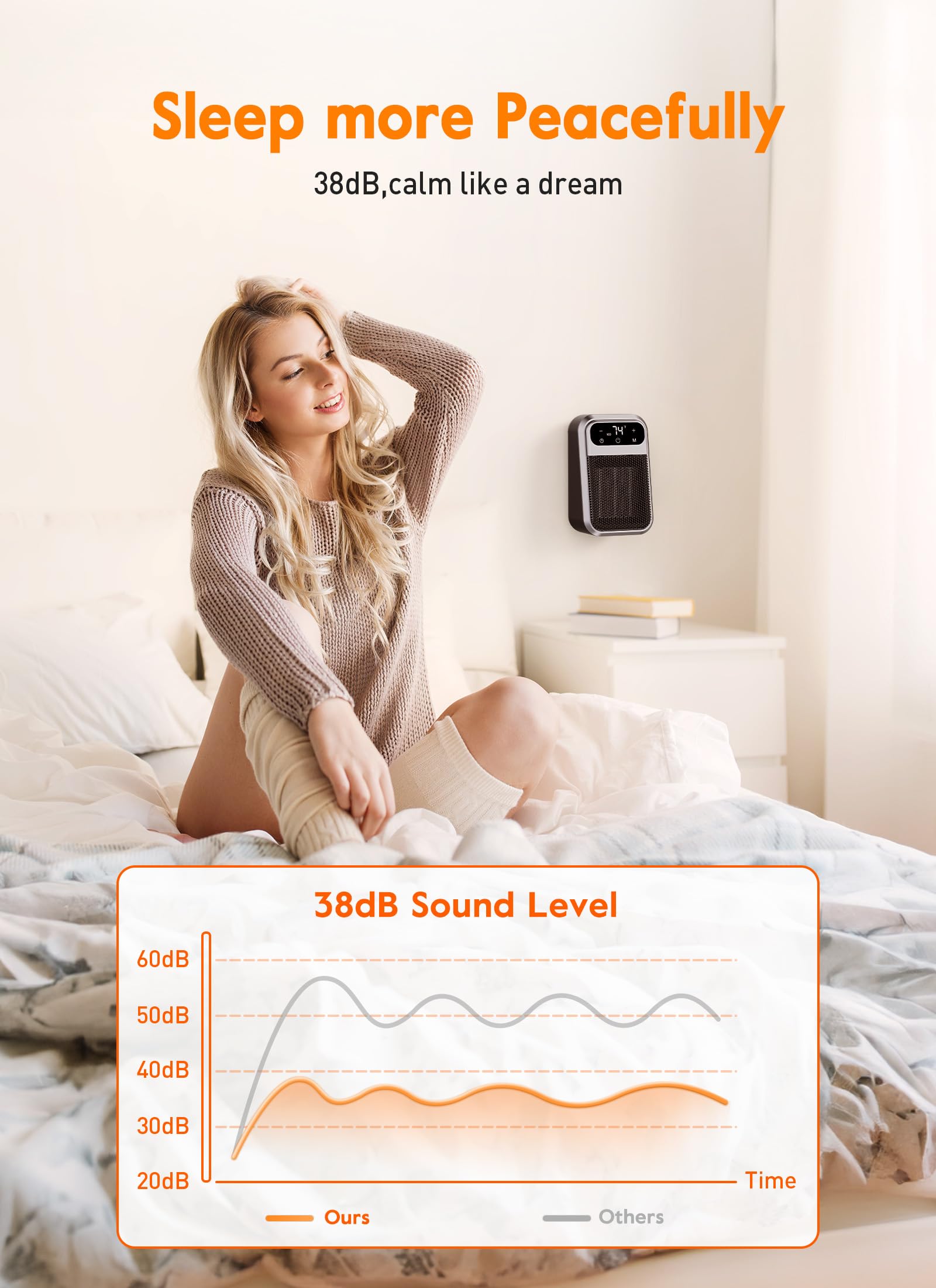 Givebest wall outlet space heater compact design