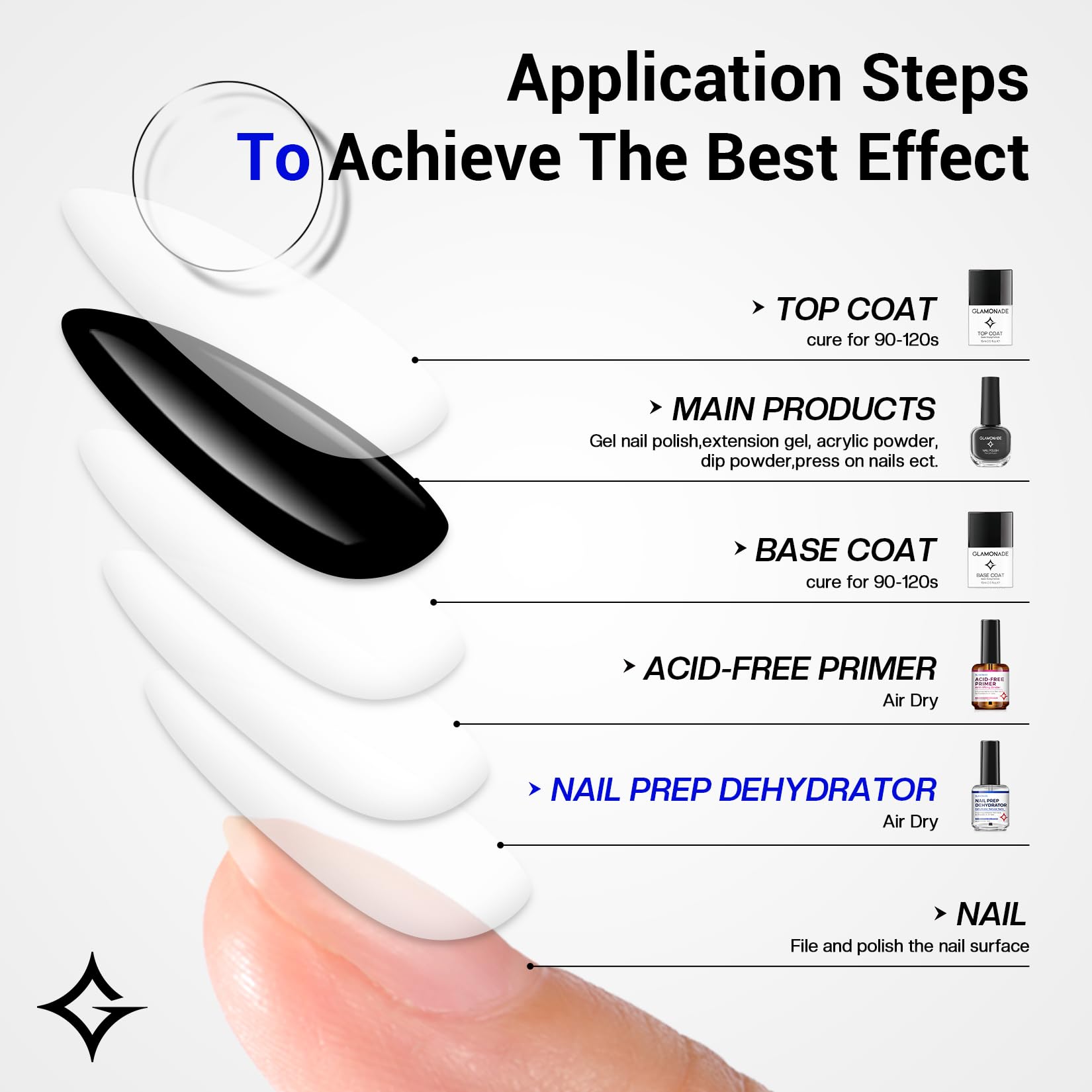 Glamonade dehydrator brush applying a thin layer