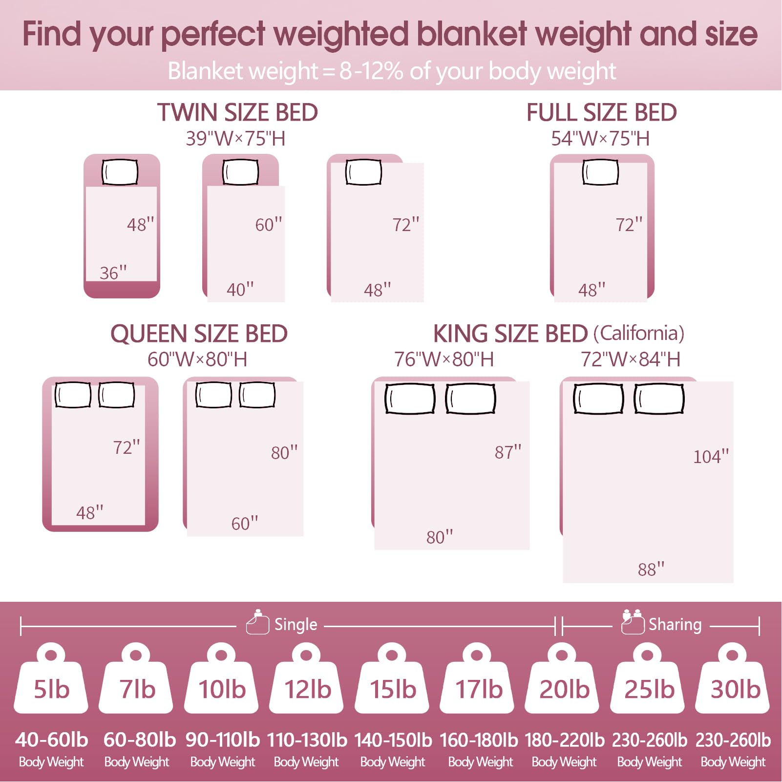 Durable stitching and beads layout in Weighted Blanket Kids