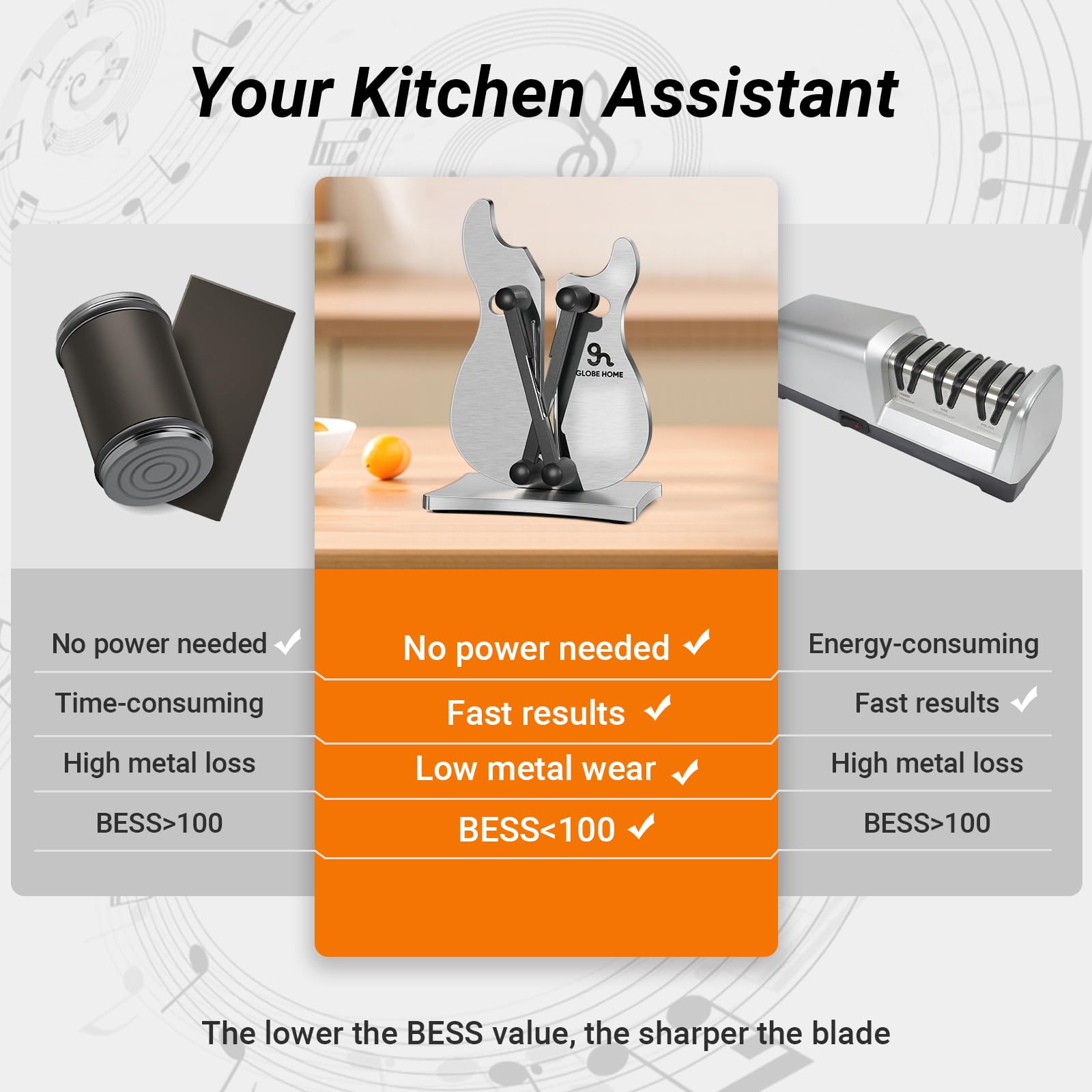 Chef knives aligned for sharpening with GlobeHome device