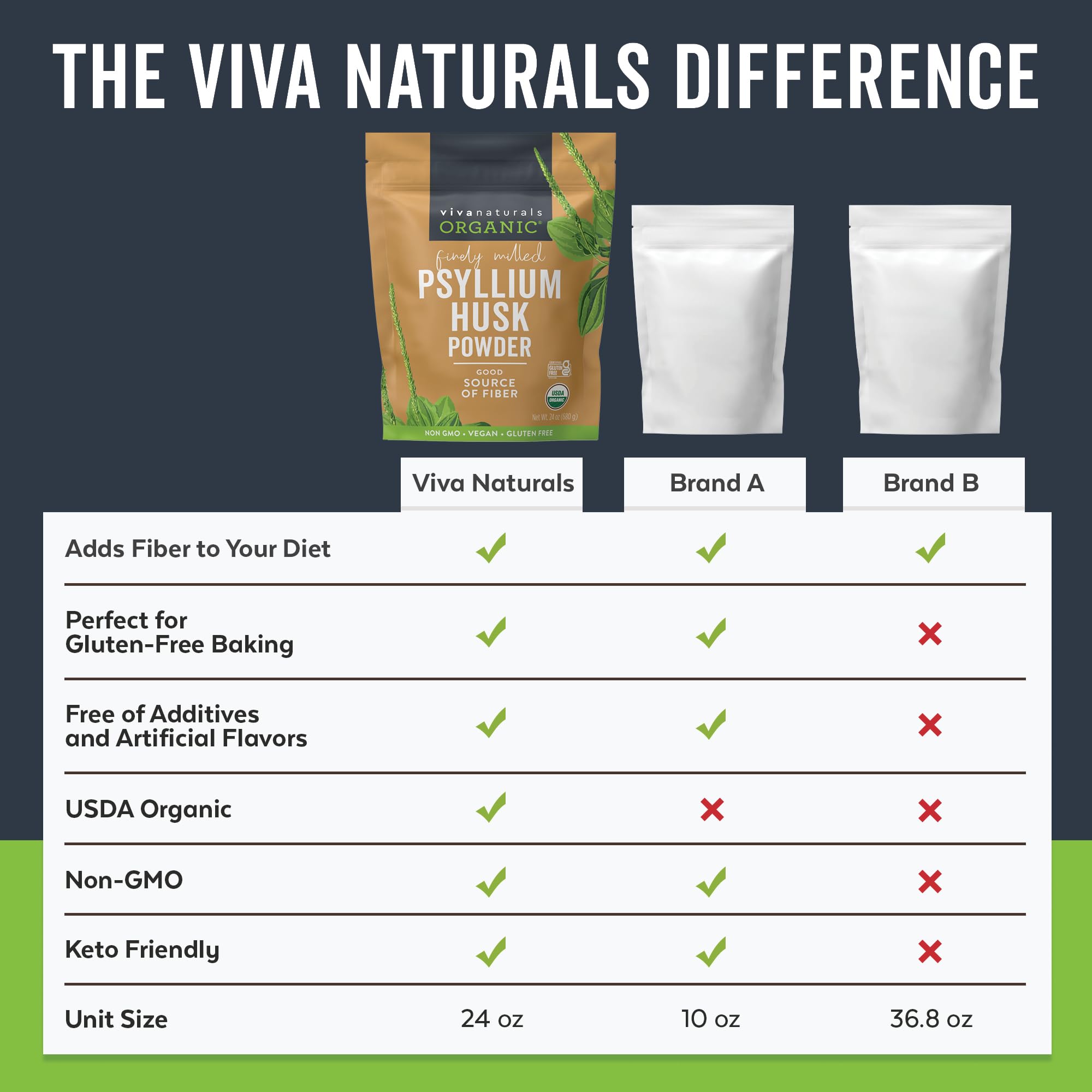 Gluten free psyllium husk powder 24 oz Viva Naturals