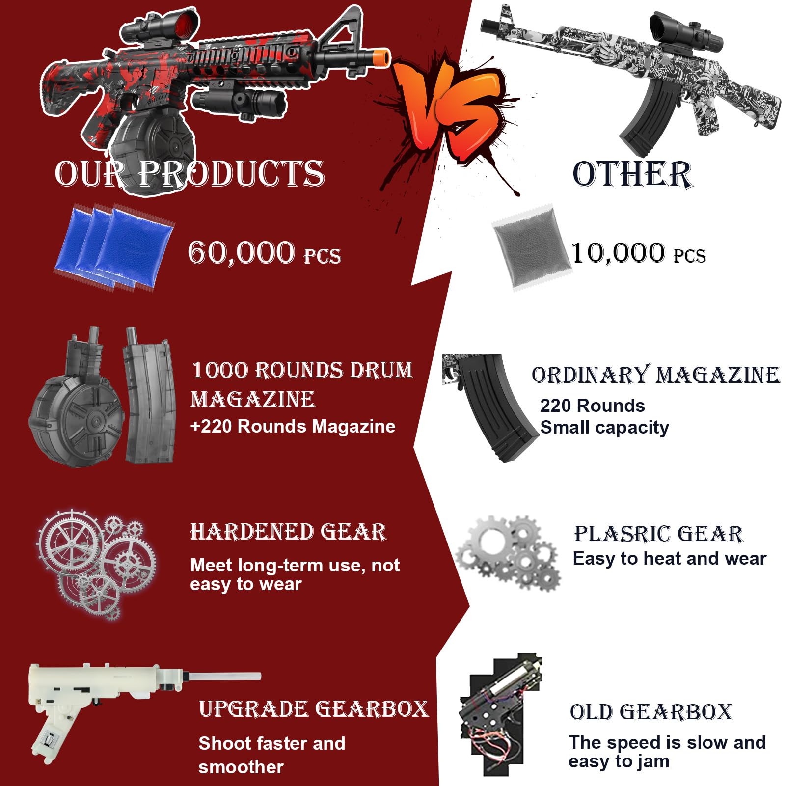 Goggles and two targets with Large Electric Gel Splat Blaster
