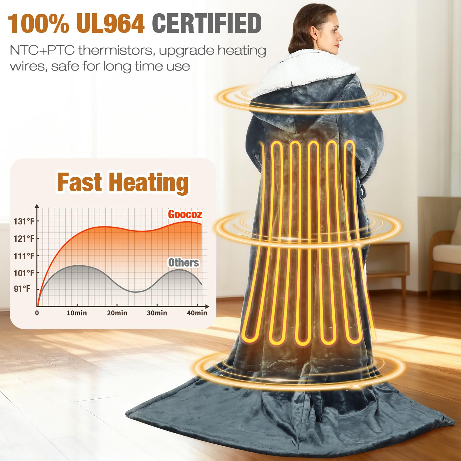 Two-layer fabric 220gsm flannel outer 200gsm sherpa inner blanket